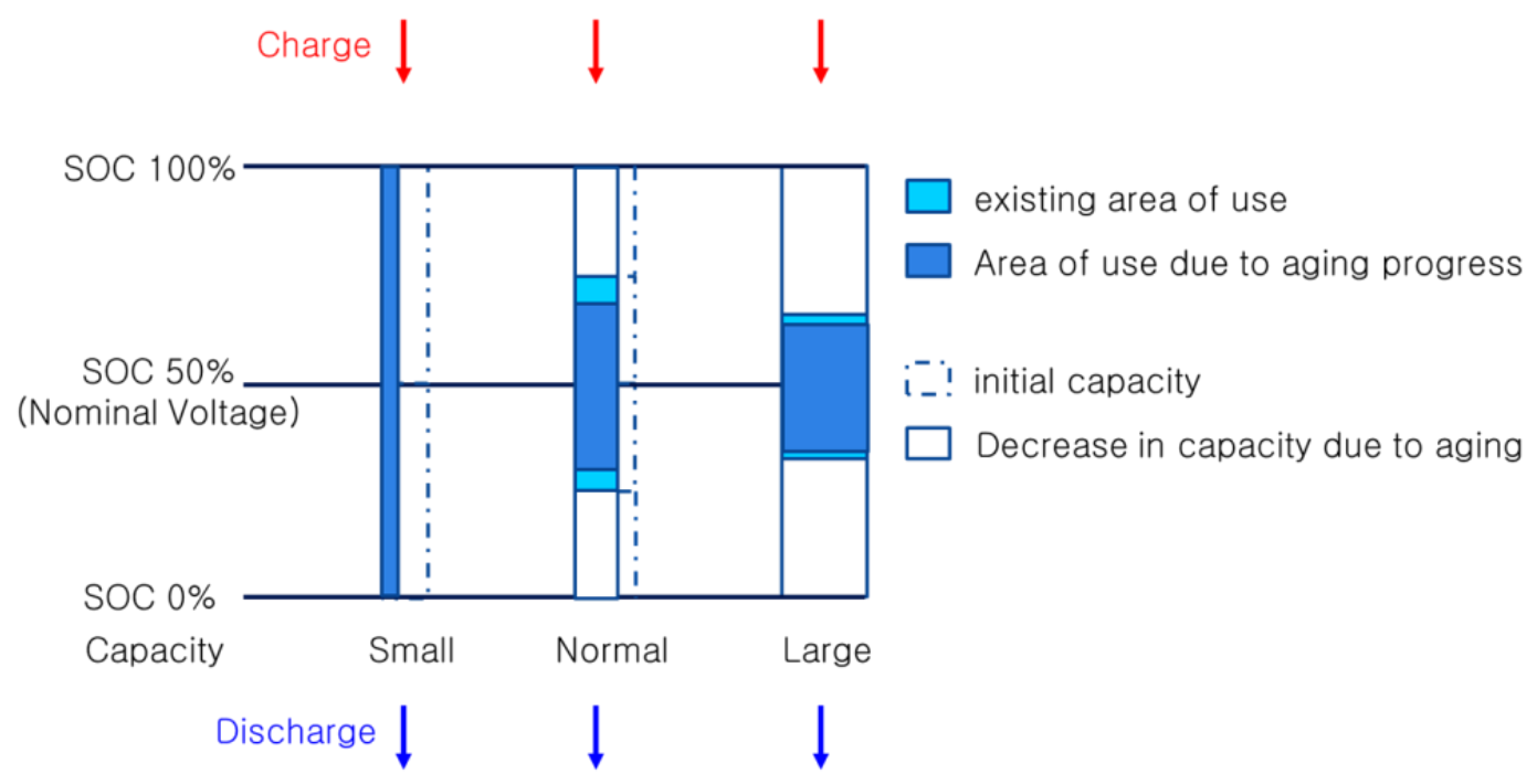Batteries 09 00022 g002 Batteries 09 00022 g002