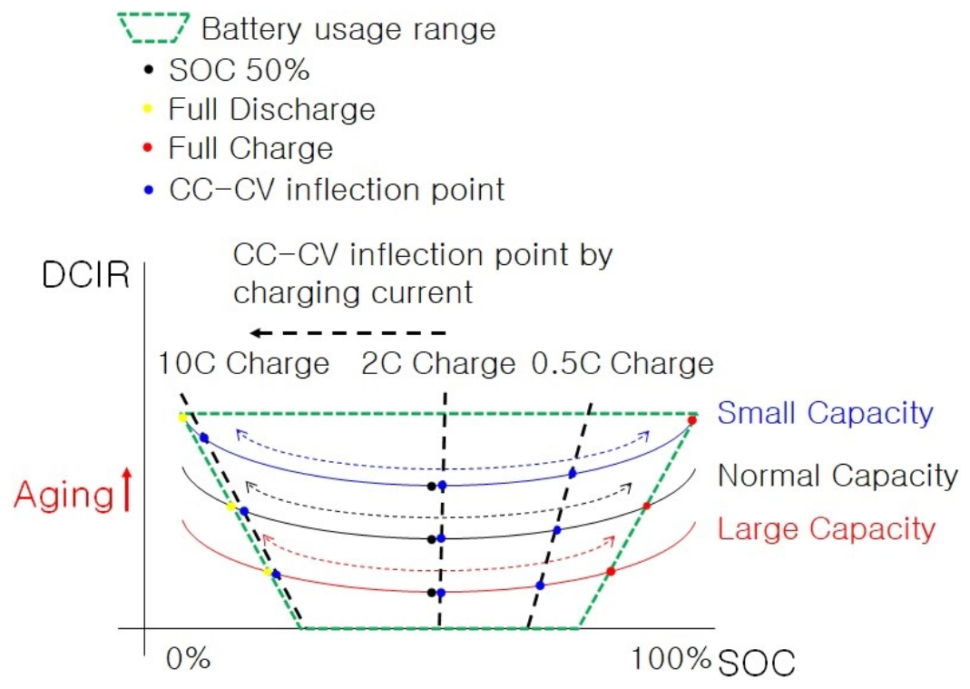 Batteries 09 00022 g003 Batteries 09 00022 g003
