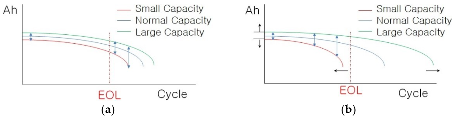 Batteries 09 00022 g005 Batteries 09 00022 g005
