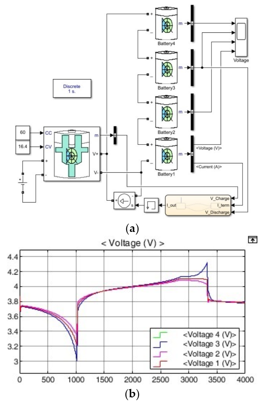 Batteries 09 00022 g006 Batteries 09 00022 g006