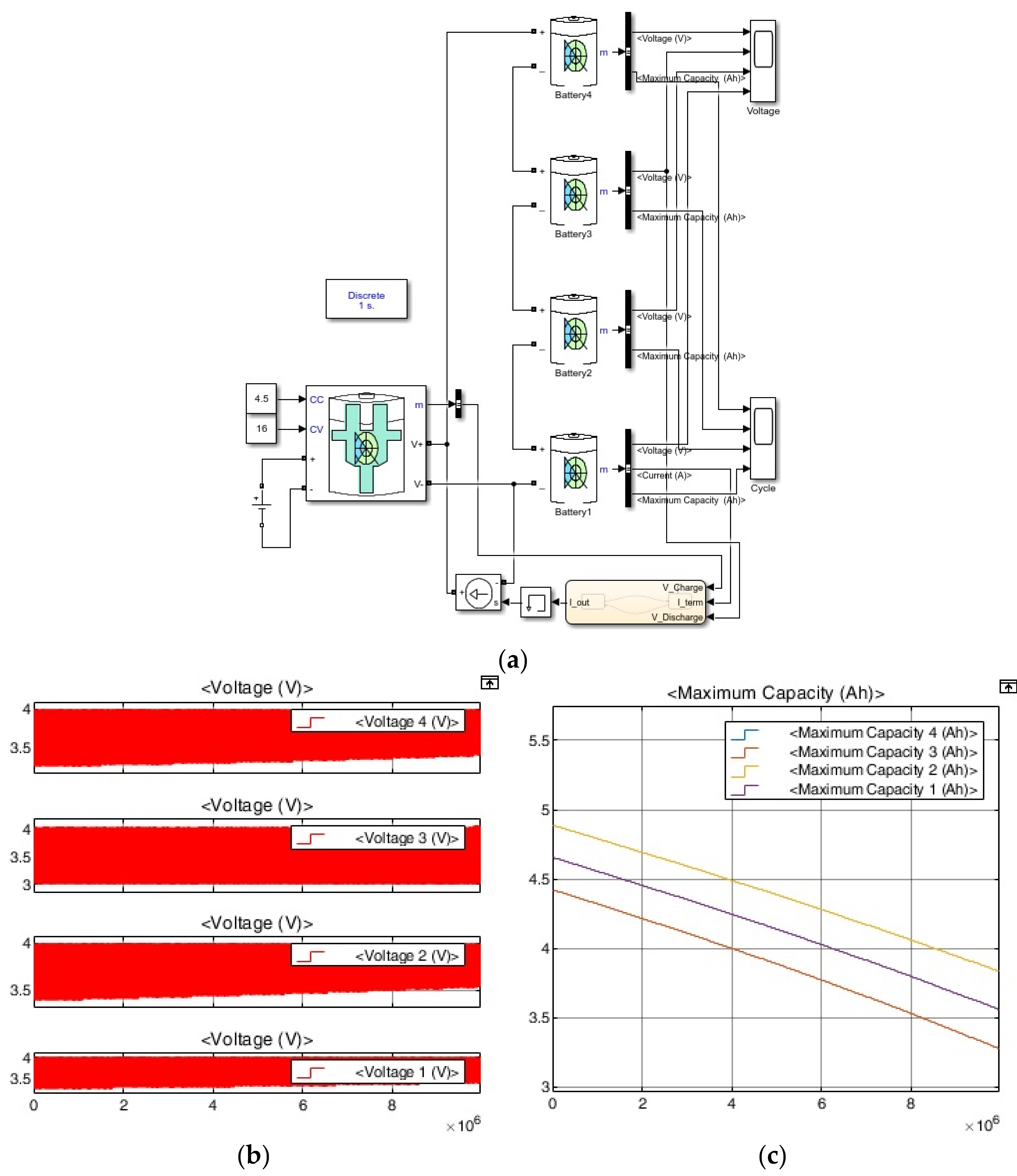 Batteries 09 00022 g008 Batteries 09 00022 g008