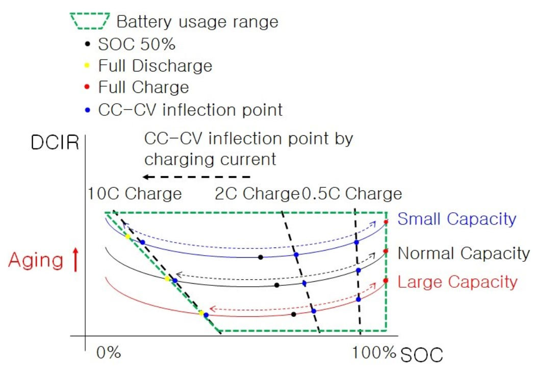 Batteries 09 00022 g010 Batteries 09 00022 g010