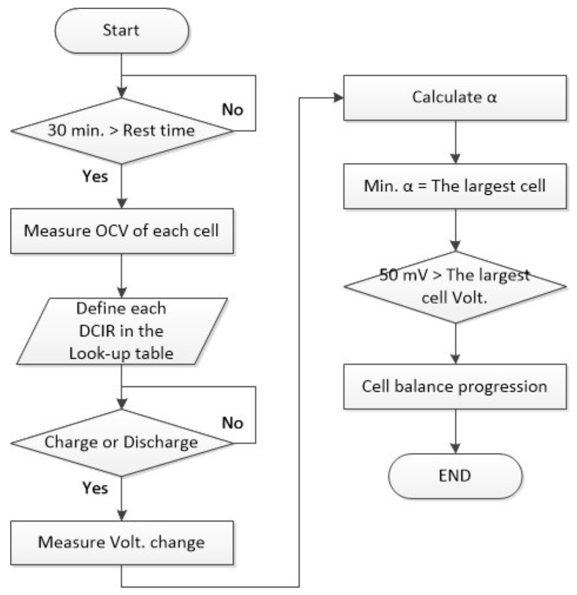 Batteries 09 00022 g011 Batteries 09 00022 g011