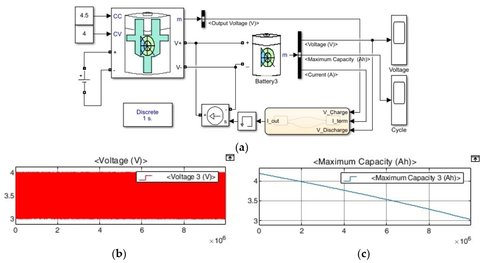 Batteries 09 00022 g014 Batteries 09 00022 g014