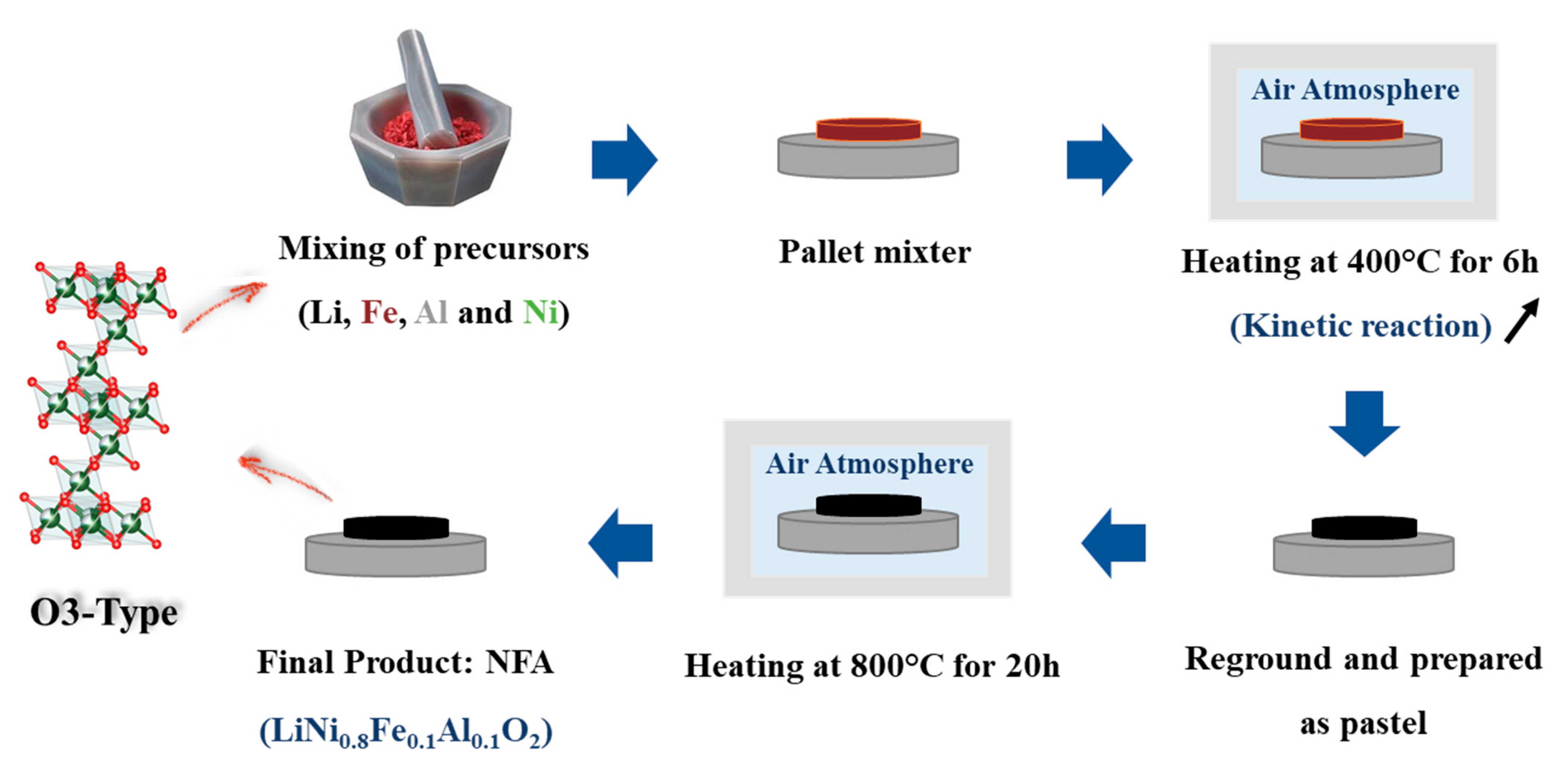 Batteries 09 00023 g001 Batteries 09 00023 g001