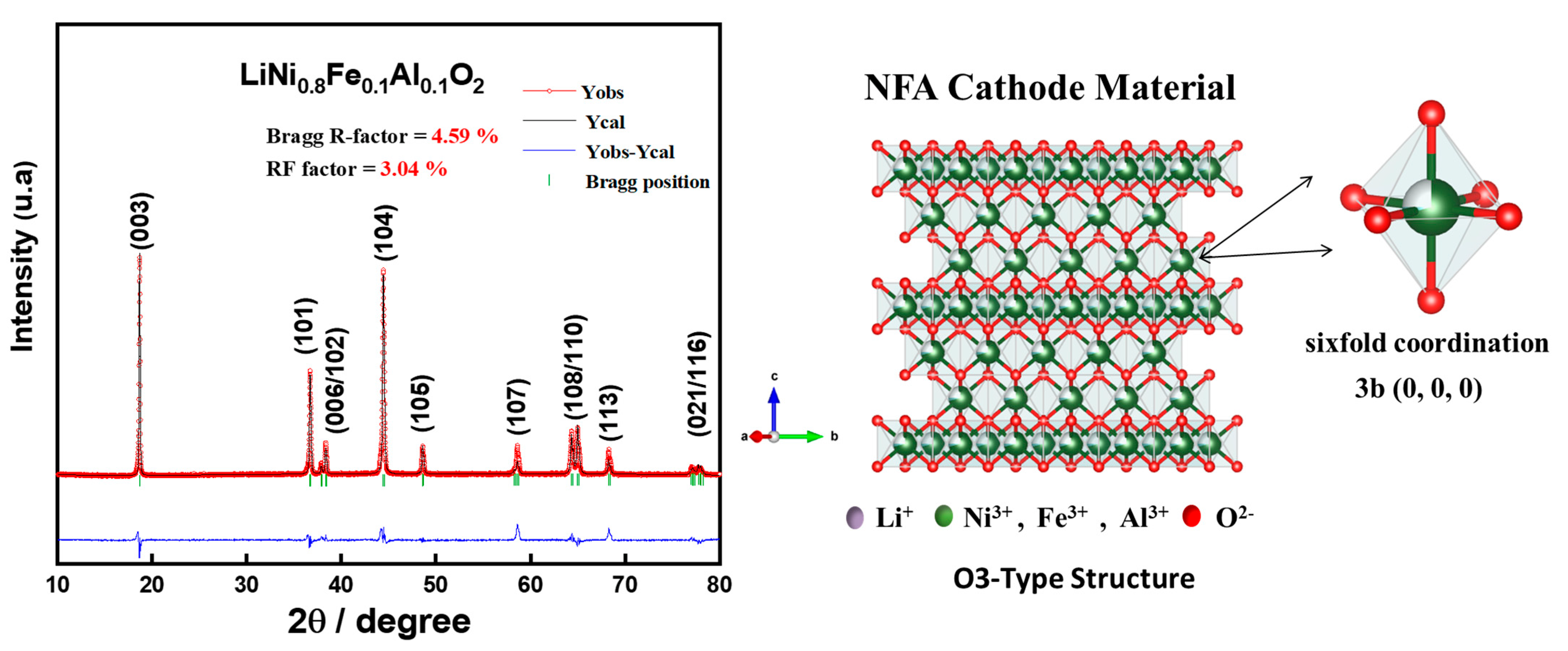 Batteries 09 00023 g002 Batteries 09 00023 g002