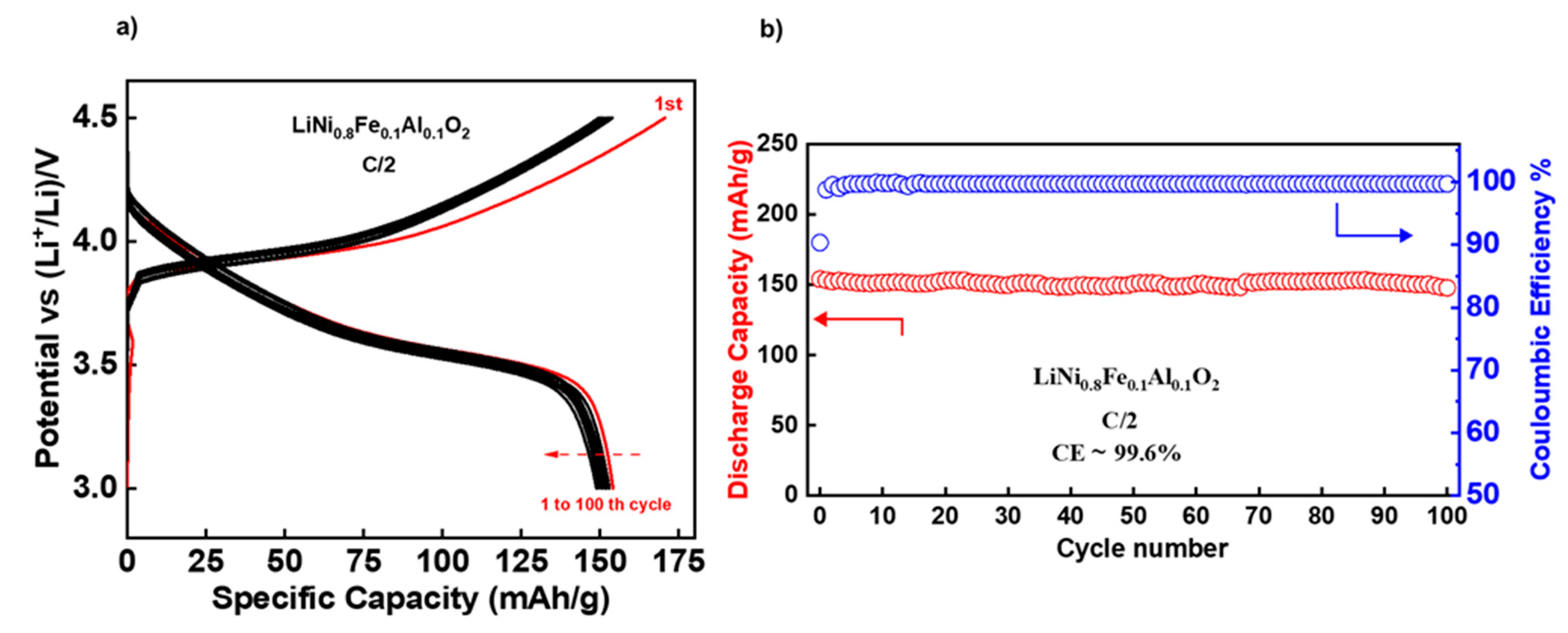 Batteries 09 00023 g004 Batteries 09 00023 g004
