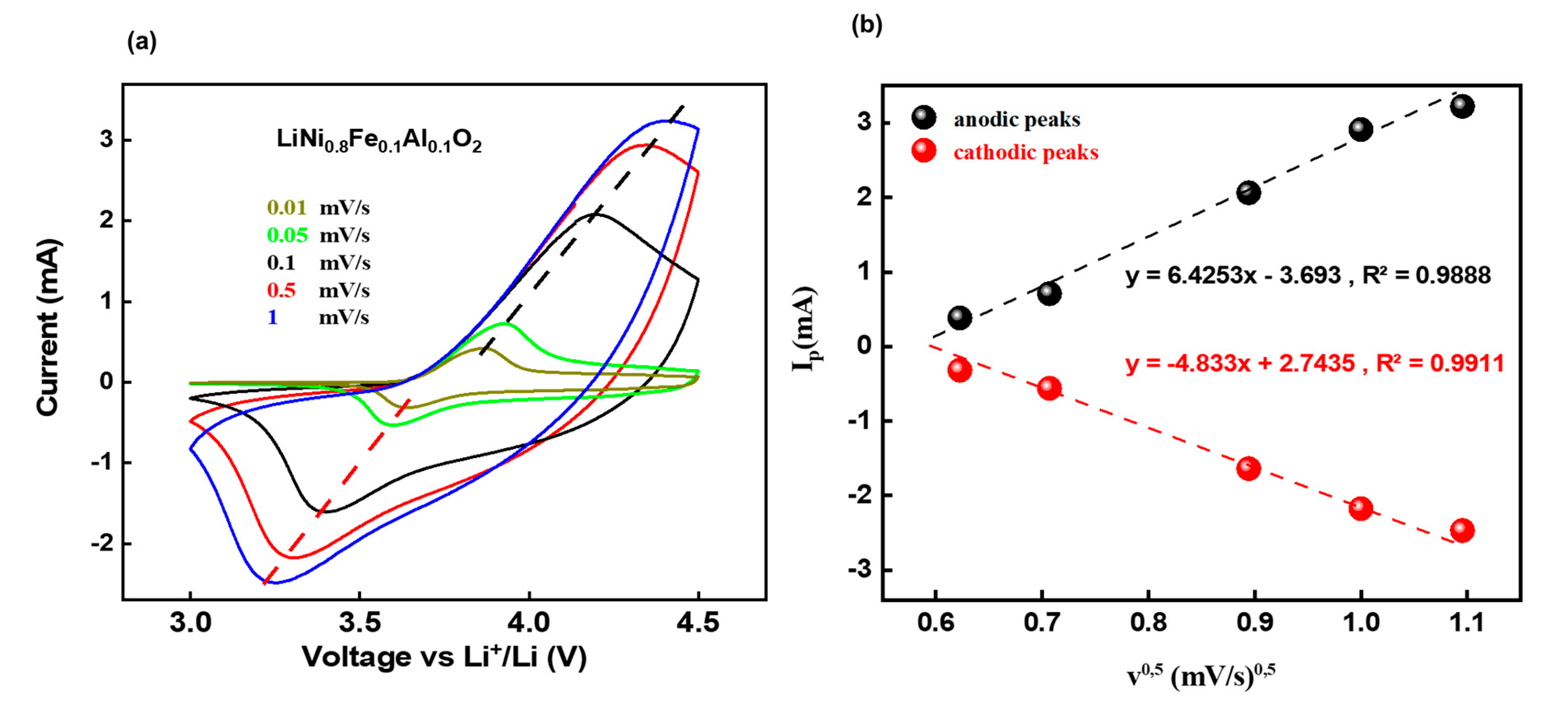 Batteries 09 00023 g005 Batteries 09 00023 g005