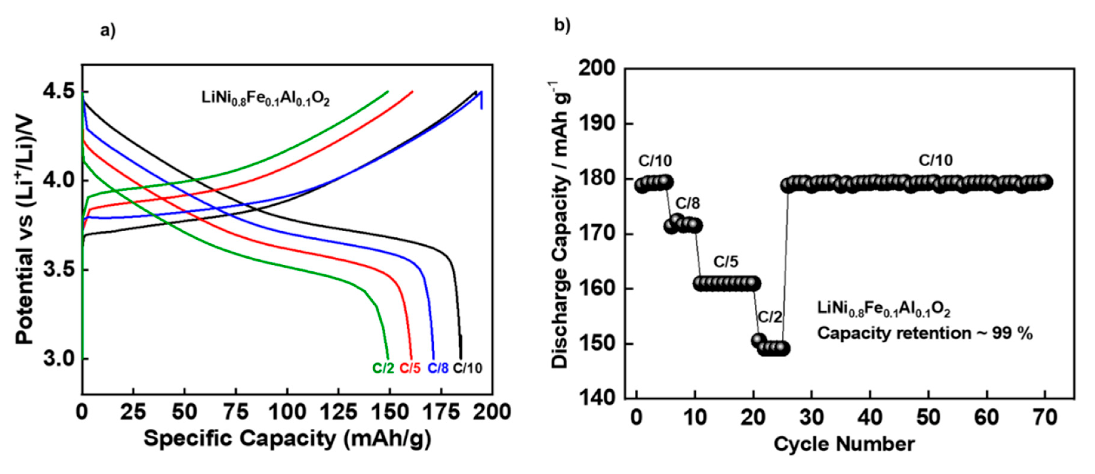 Batteries 09 00023 g006 Batteries 09 00023 g006