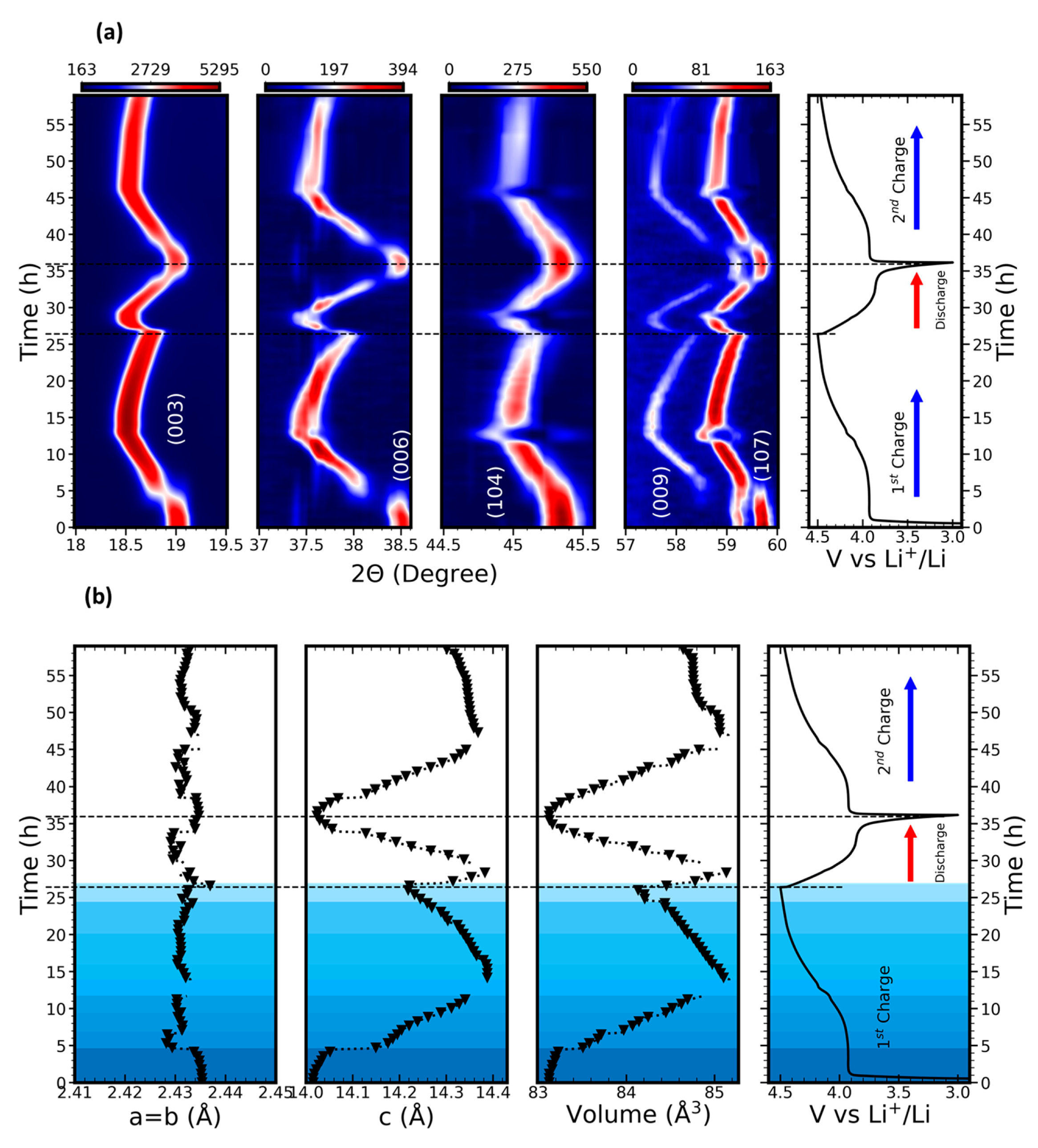 Batteries 09 00023 g007 Batteries 09 00023 g007