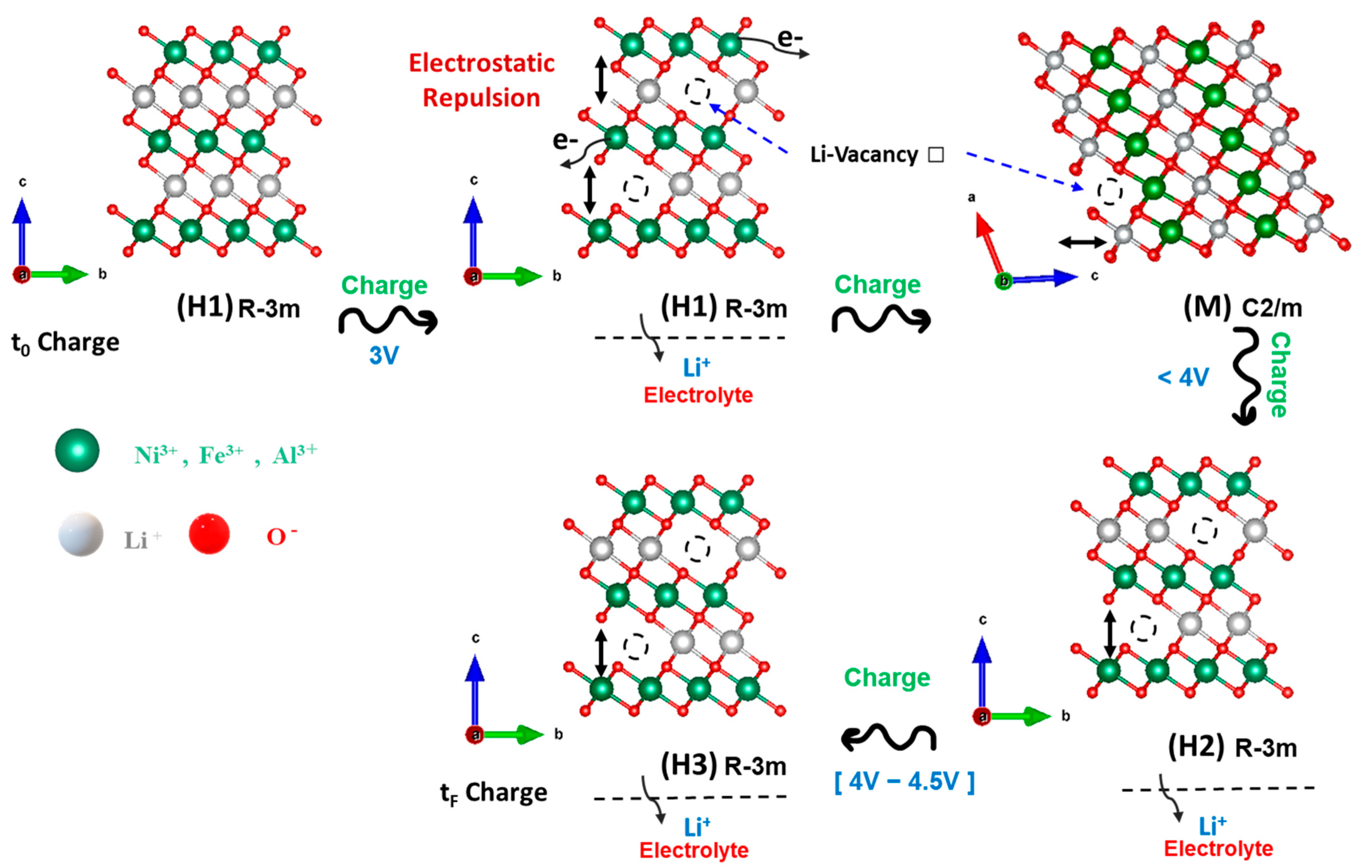 Batteries 09 00023 g008 Batteries 09 00023 g008