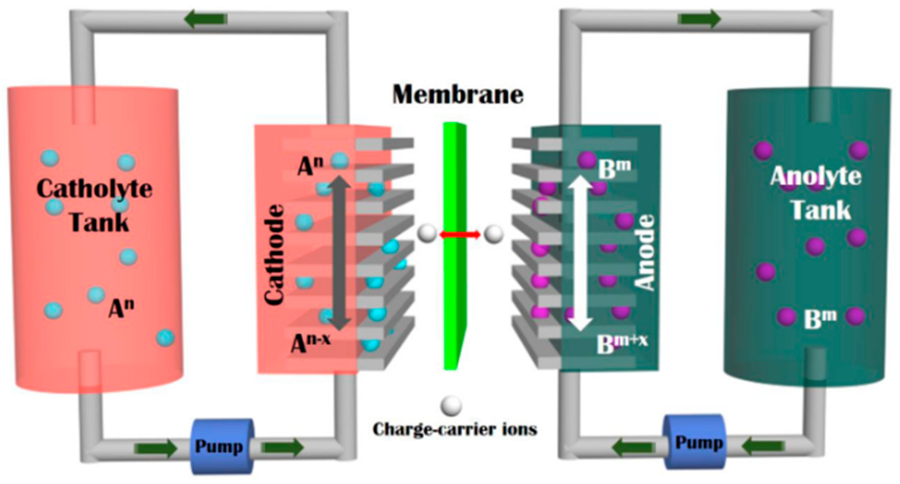 Batteries 09 00024 g001 Batteries 09 00024 g001