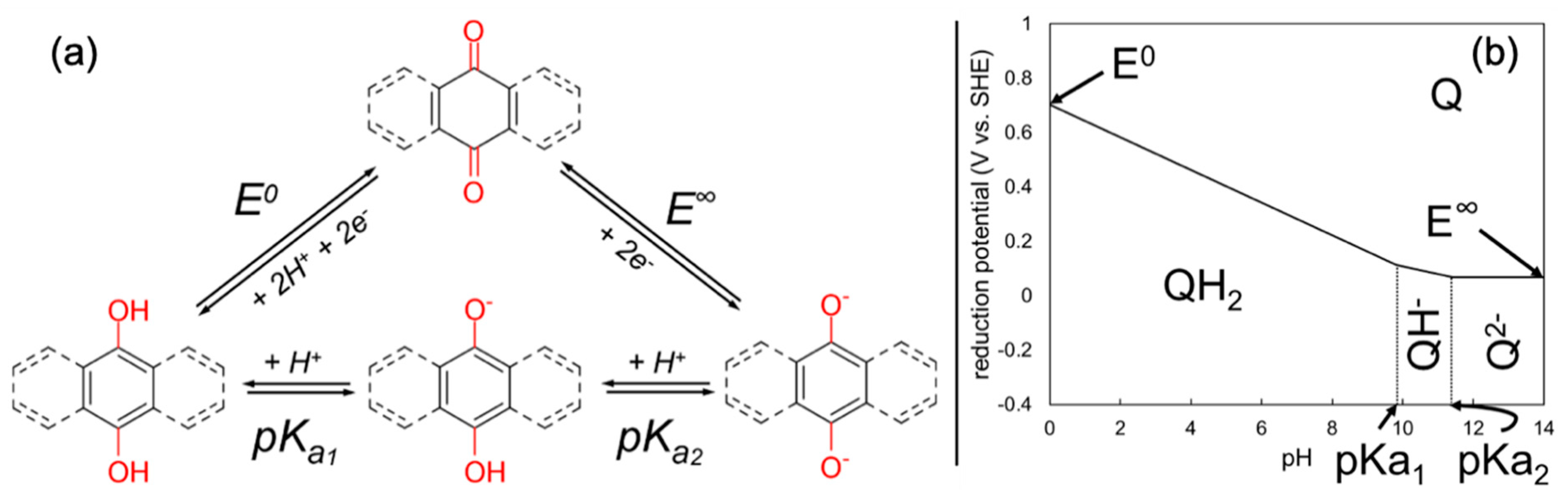 Batteries 09 00024 g003 Batteries 09 00024 g003