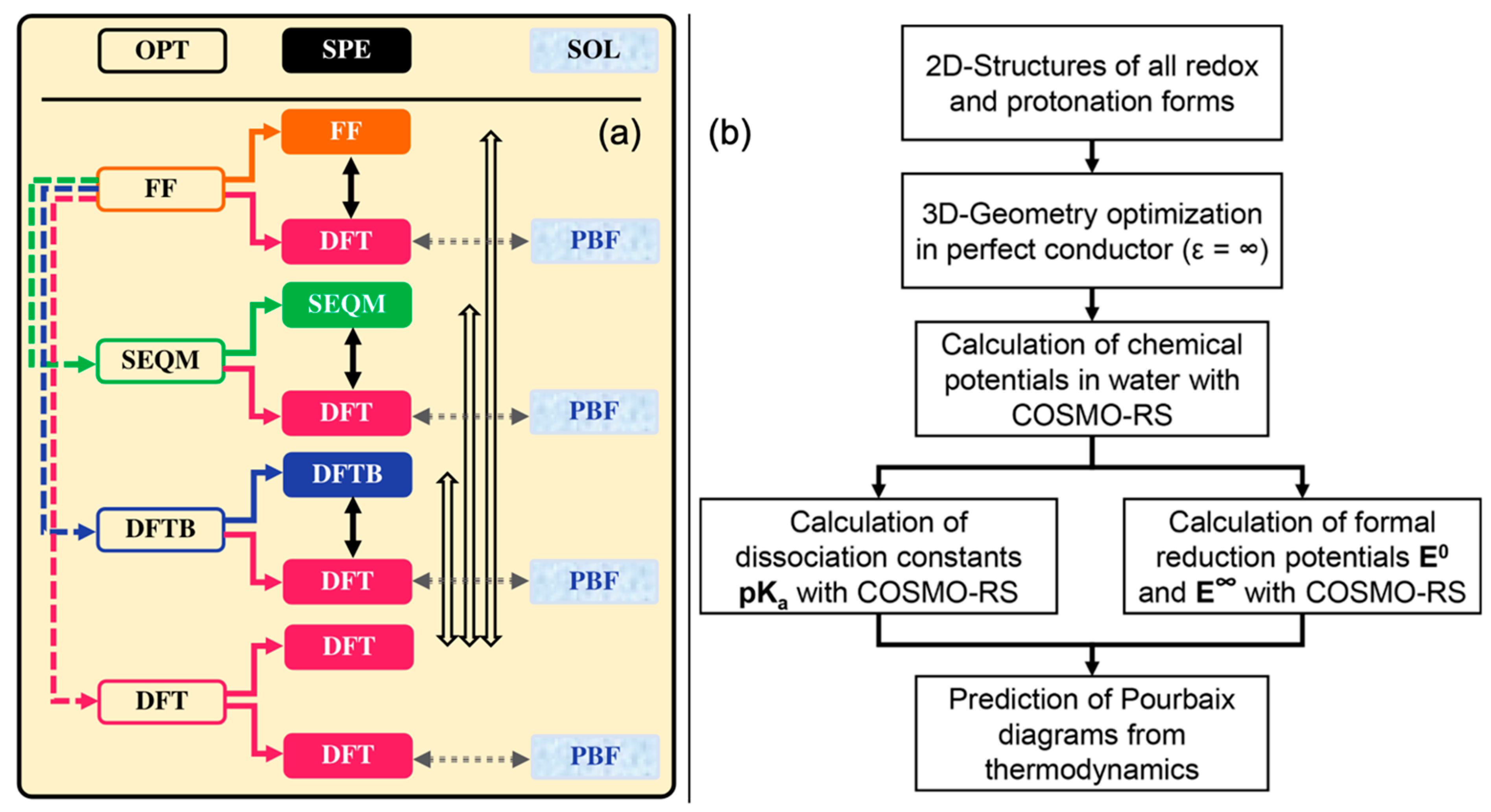 Batteries 09 00024 g004 Batteries 09 00024 g004