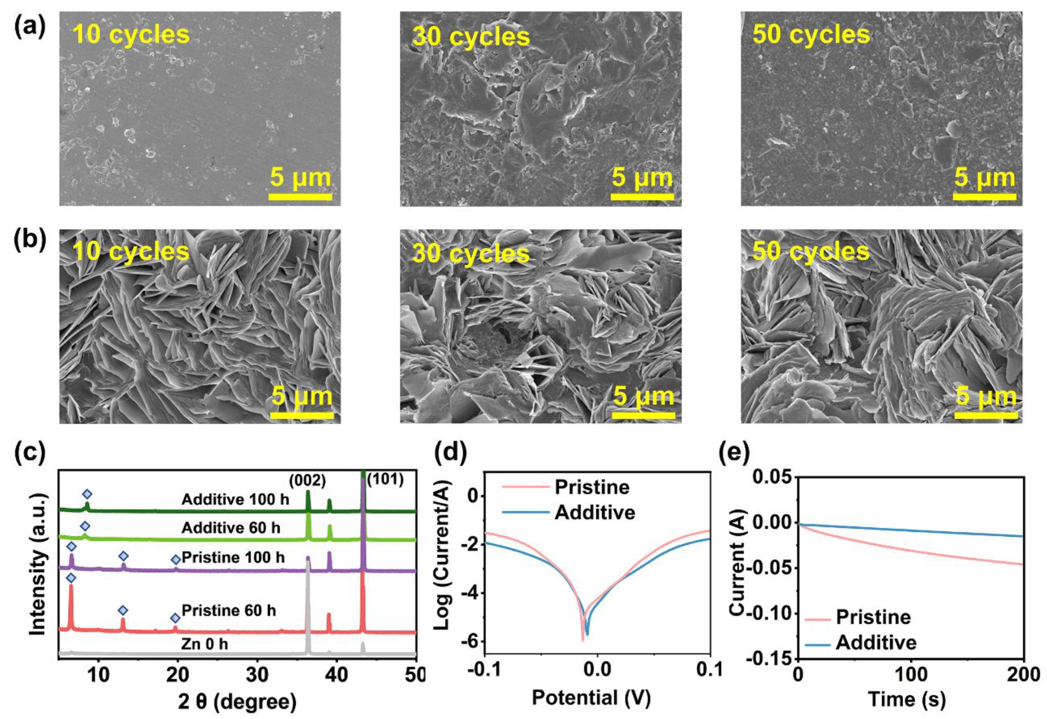 Batteries 09 00025 g004