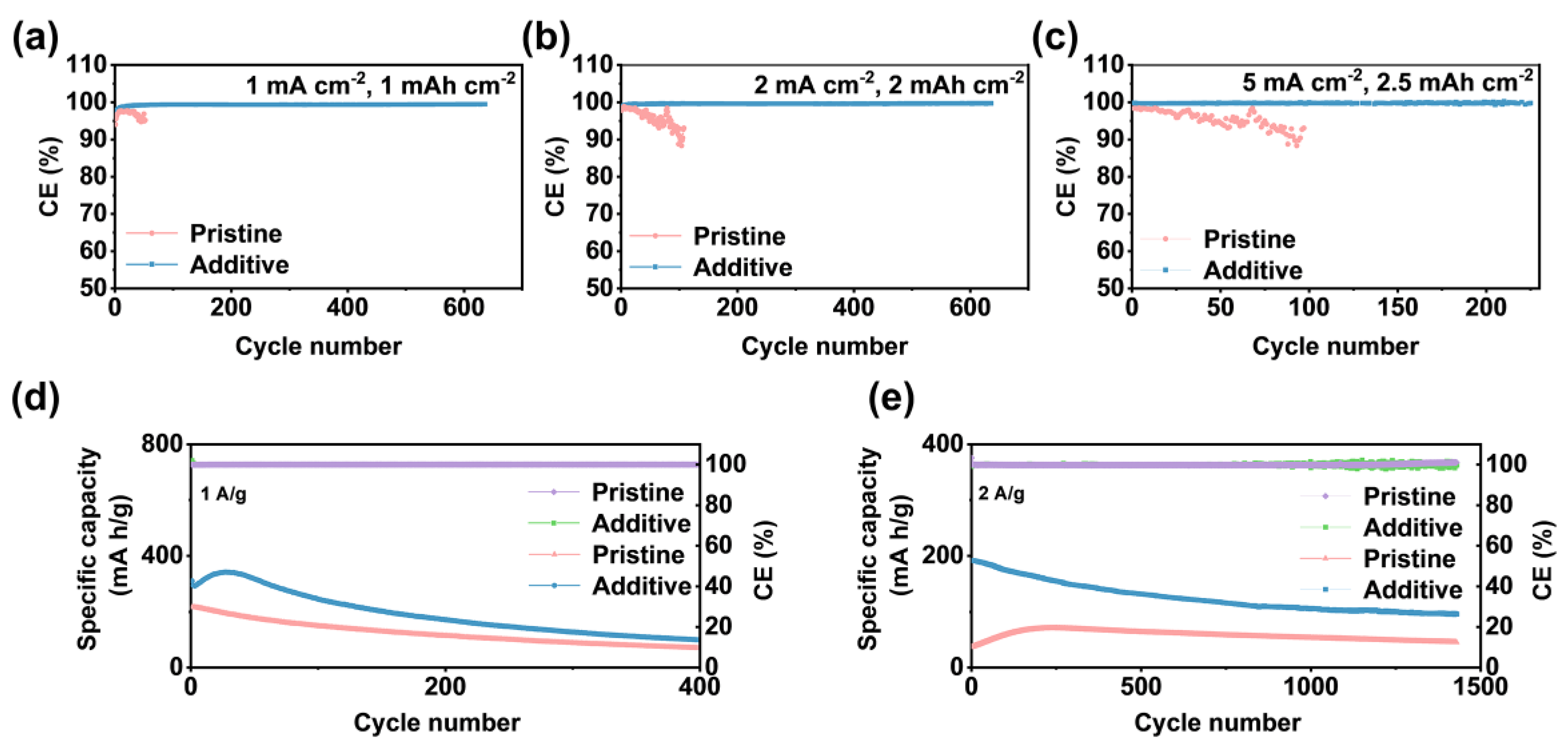 Batteries 09 00025 g005
