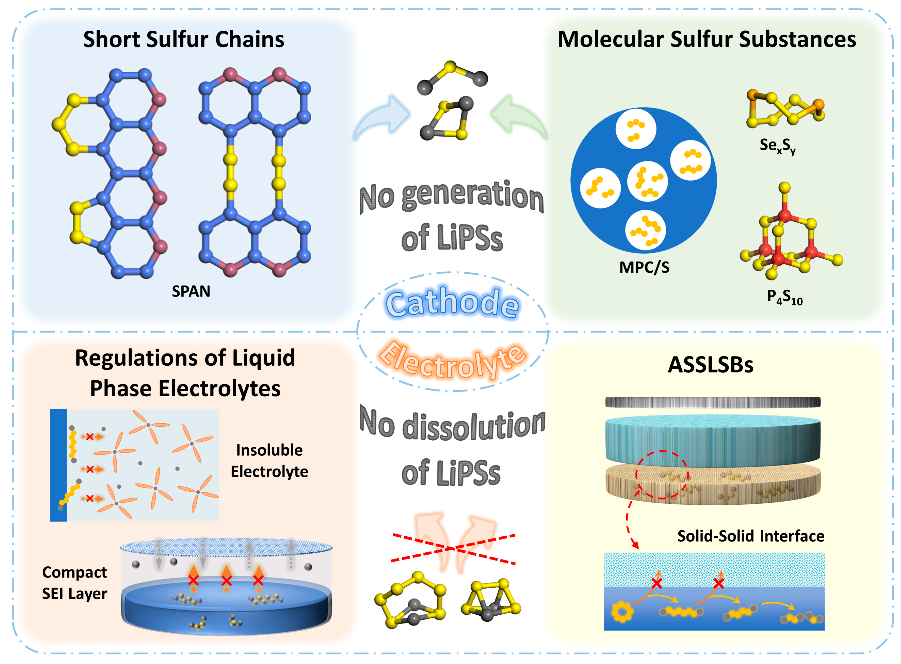 Batteries 09 00027 g003 Batteries 09 00027 g003