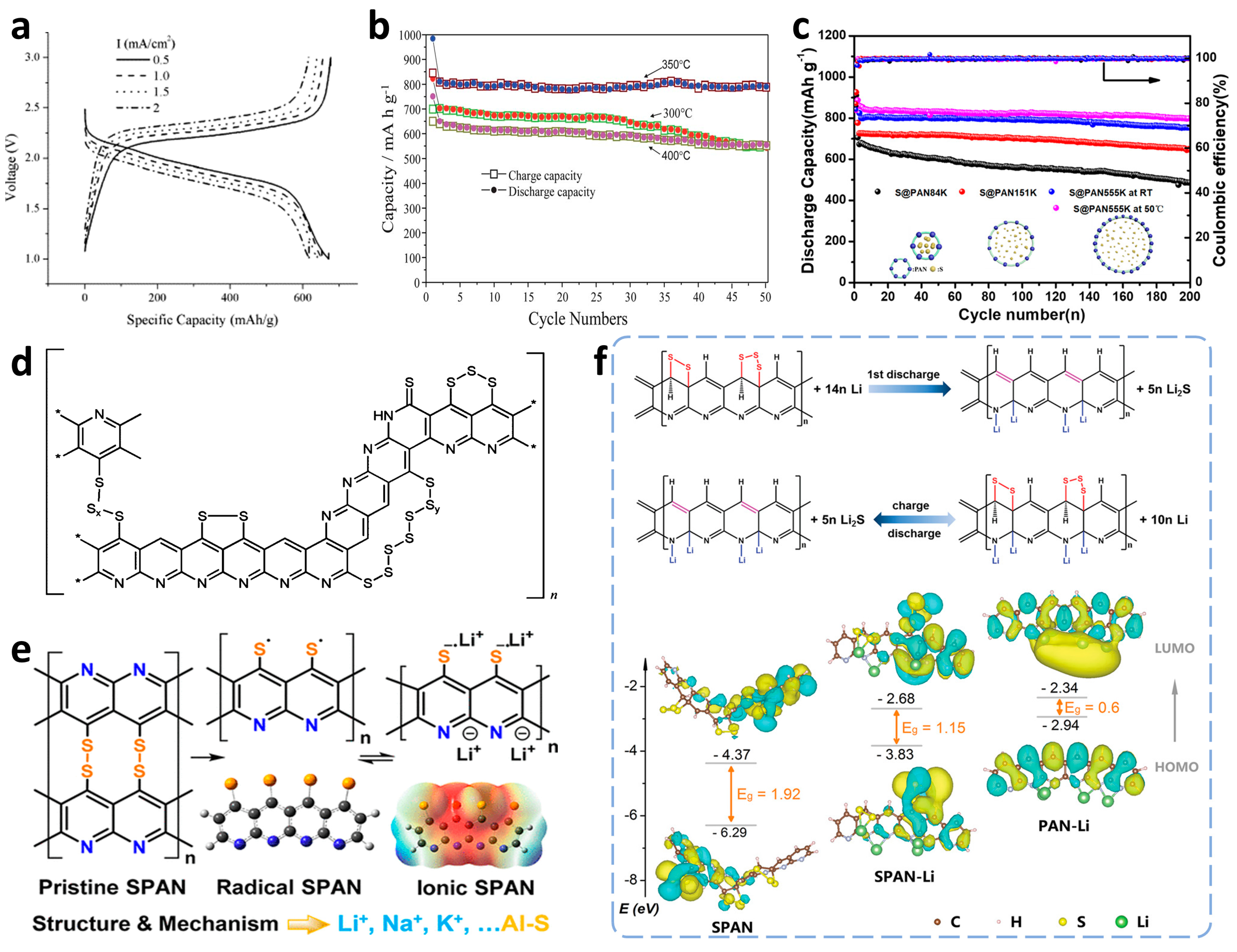 Batteries 09 00027 g004 Batteries 09 00027 g004