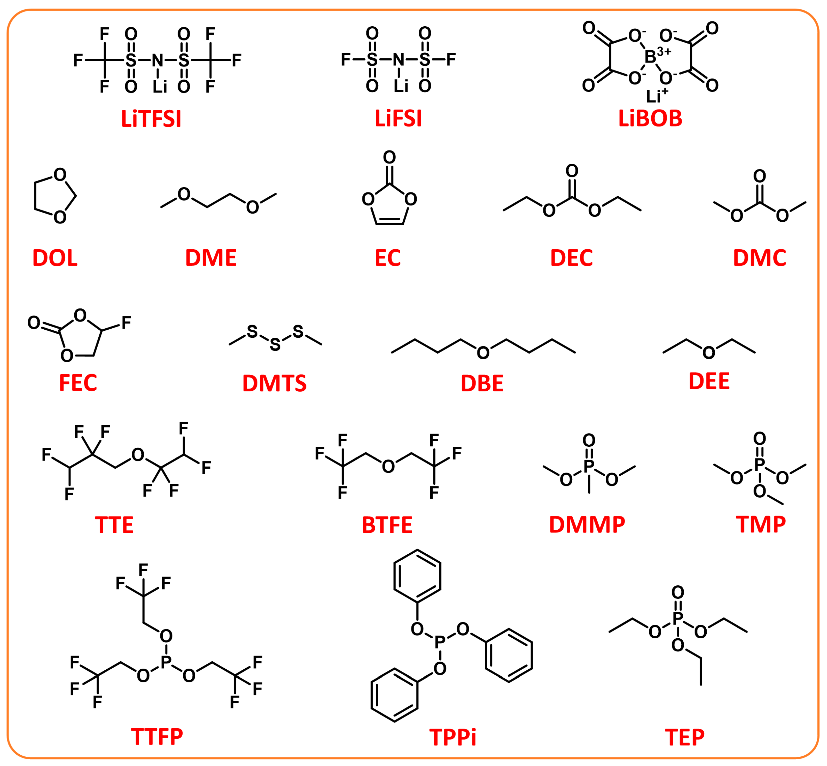 Batteries 09 00027 g006 Batteries 09 00027 g006