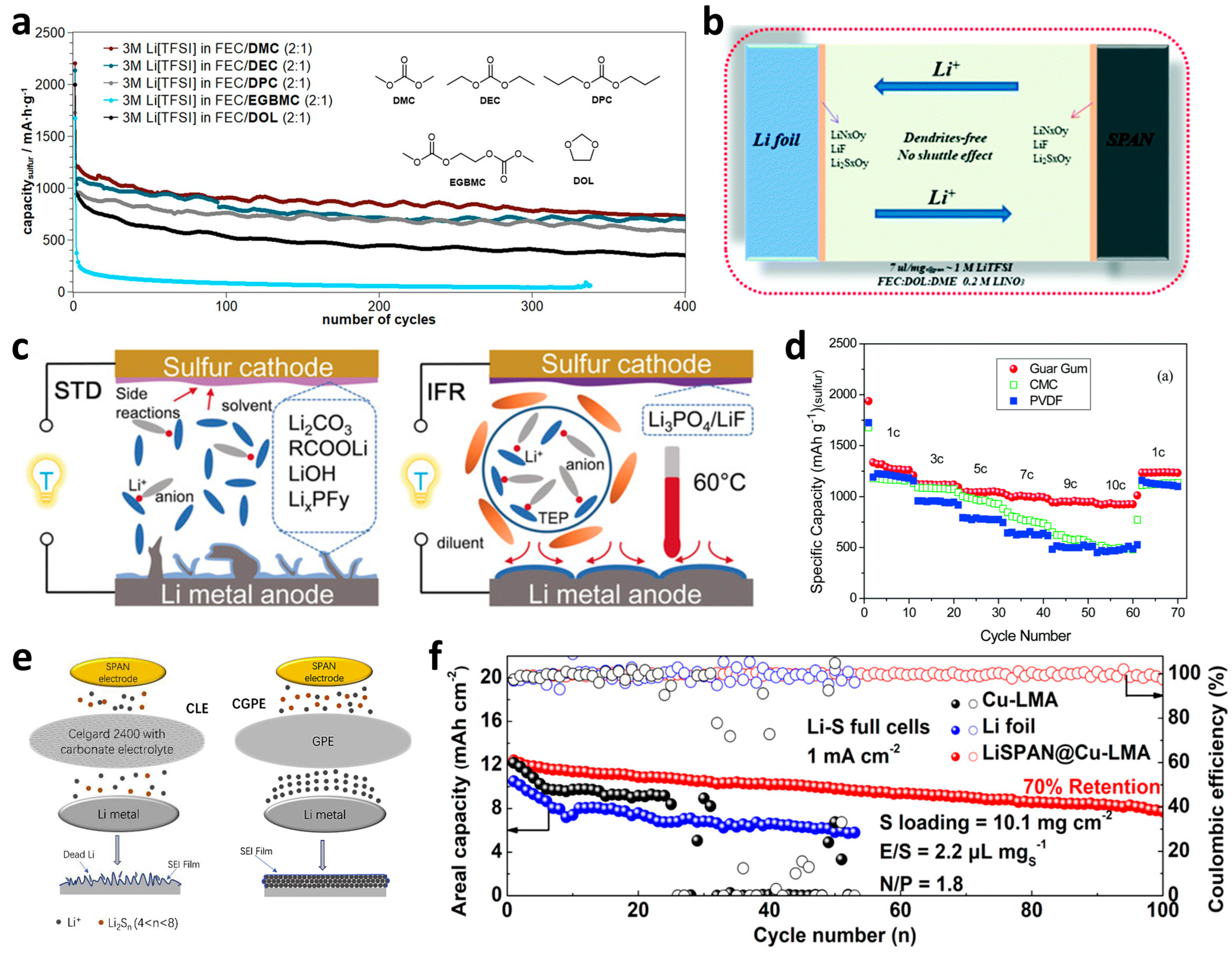 Batteries 09 00027 g007 Batteries 09 00027 g007