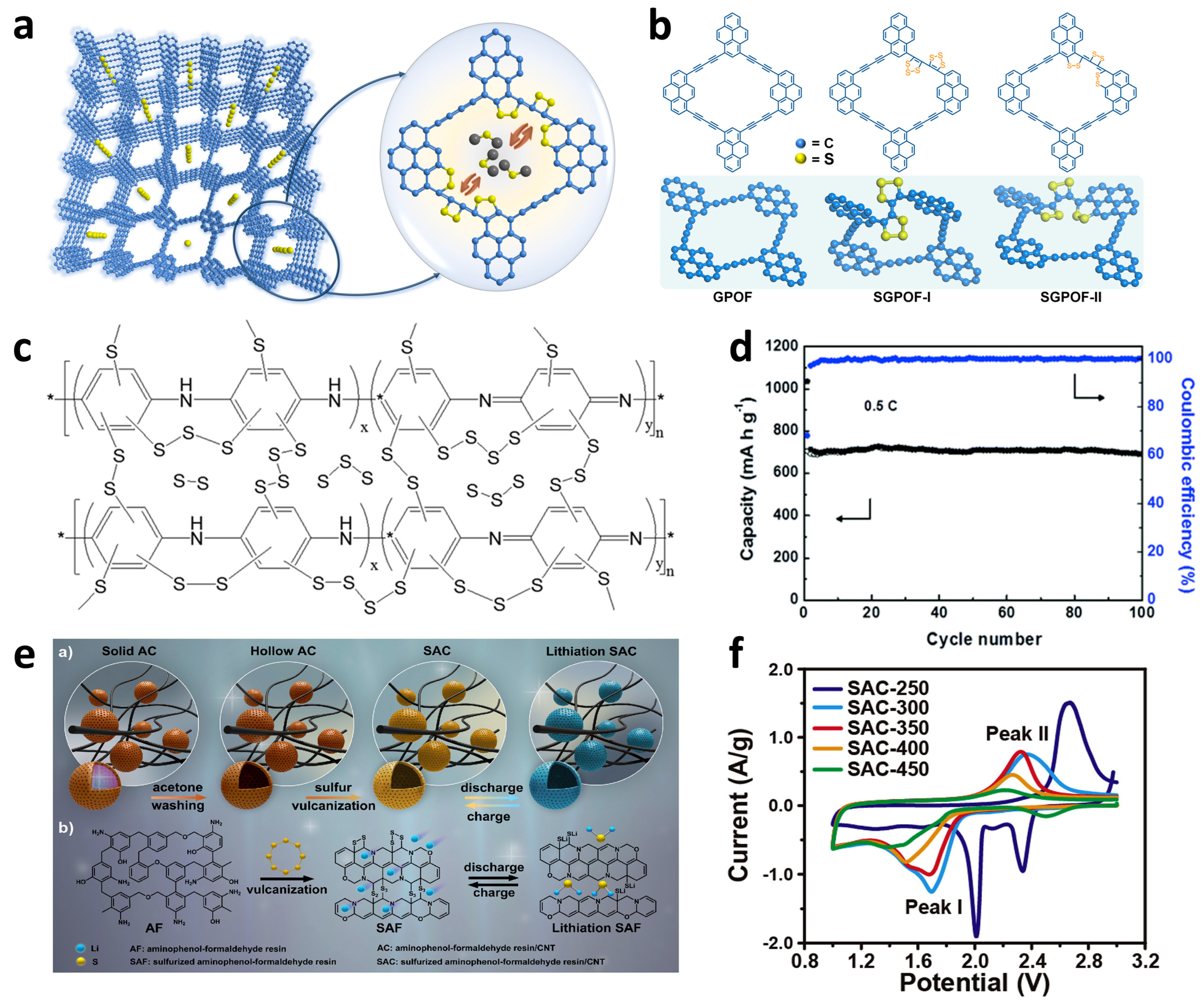 Batteries 09 00027 g009 Batteries 09 00027 g009