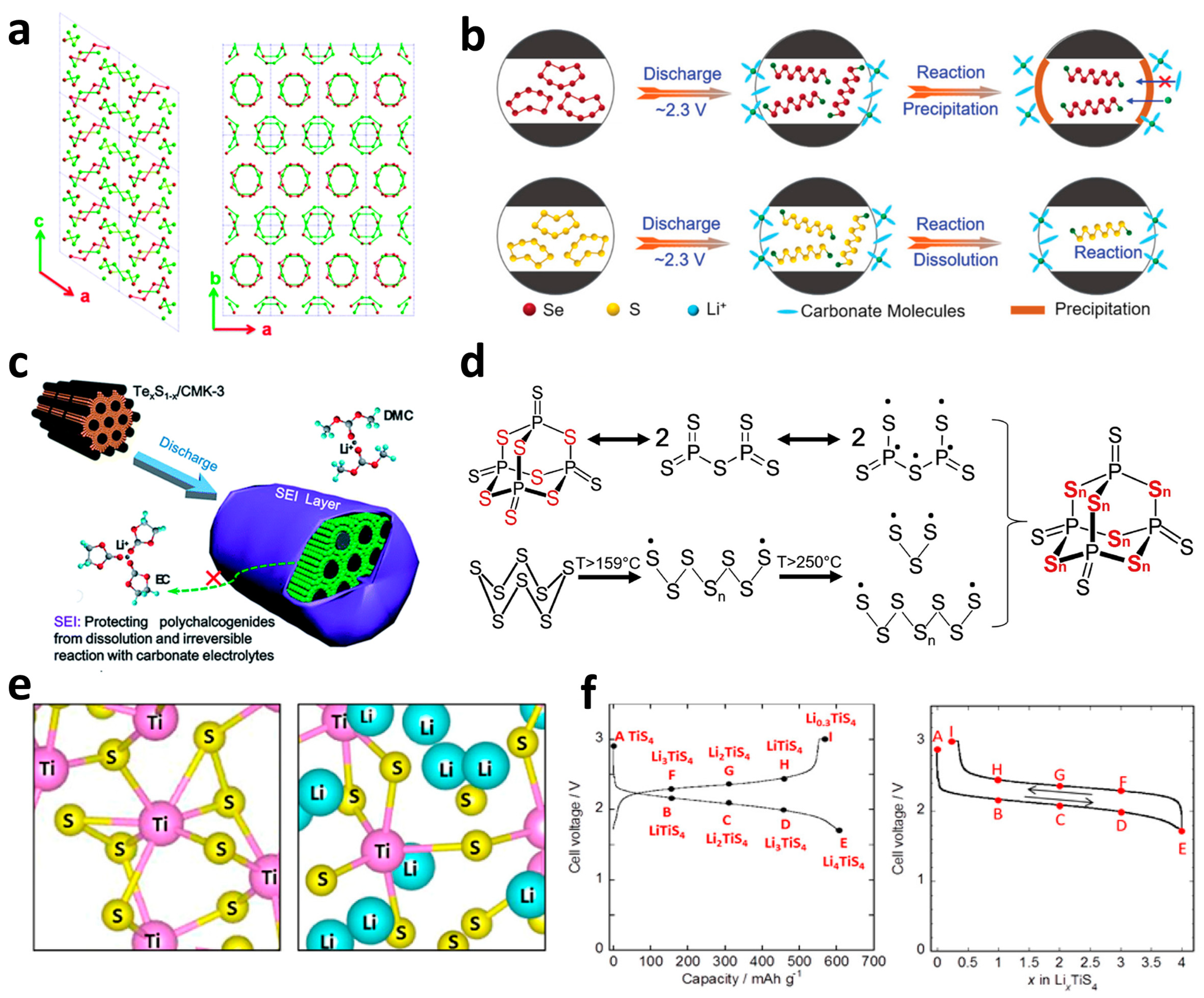 Batteries 09 00027 g011 Batteries 09 00027 g011