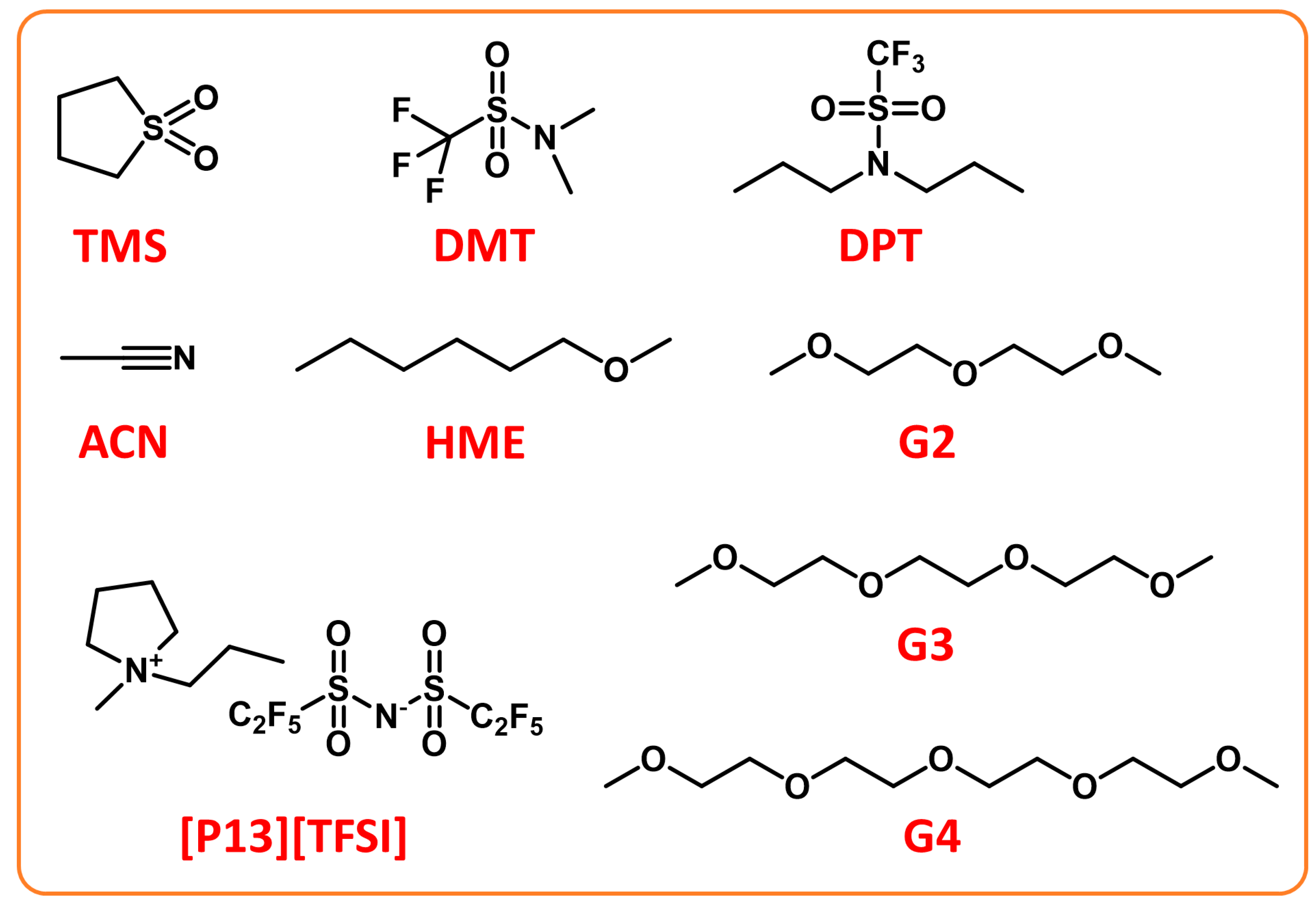 Batteries 09 00027 g013 Batteries 09 00027 g013