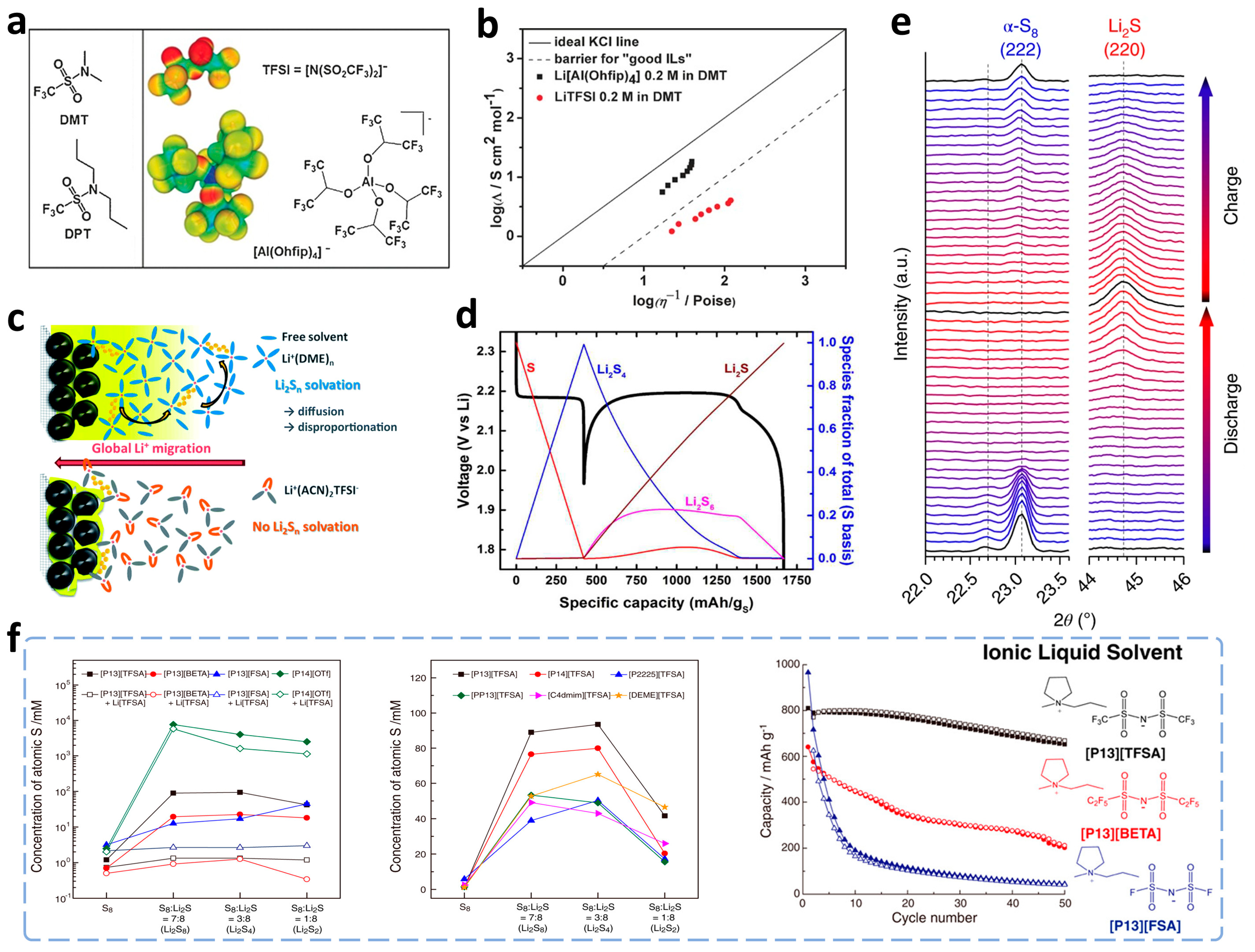 Batteries 09 00027 g014 Batteries 09 00027 g014