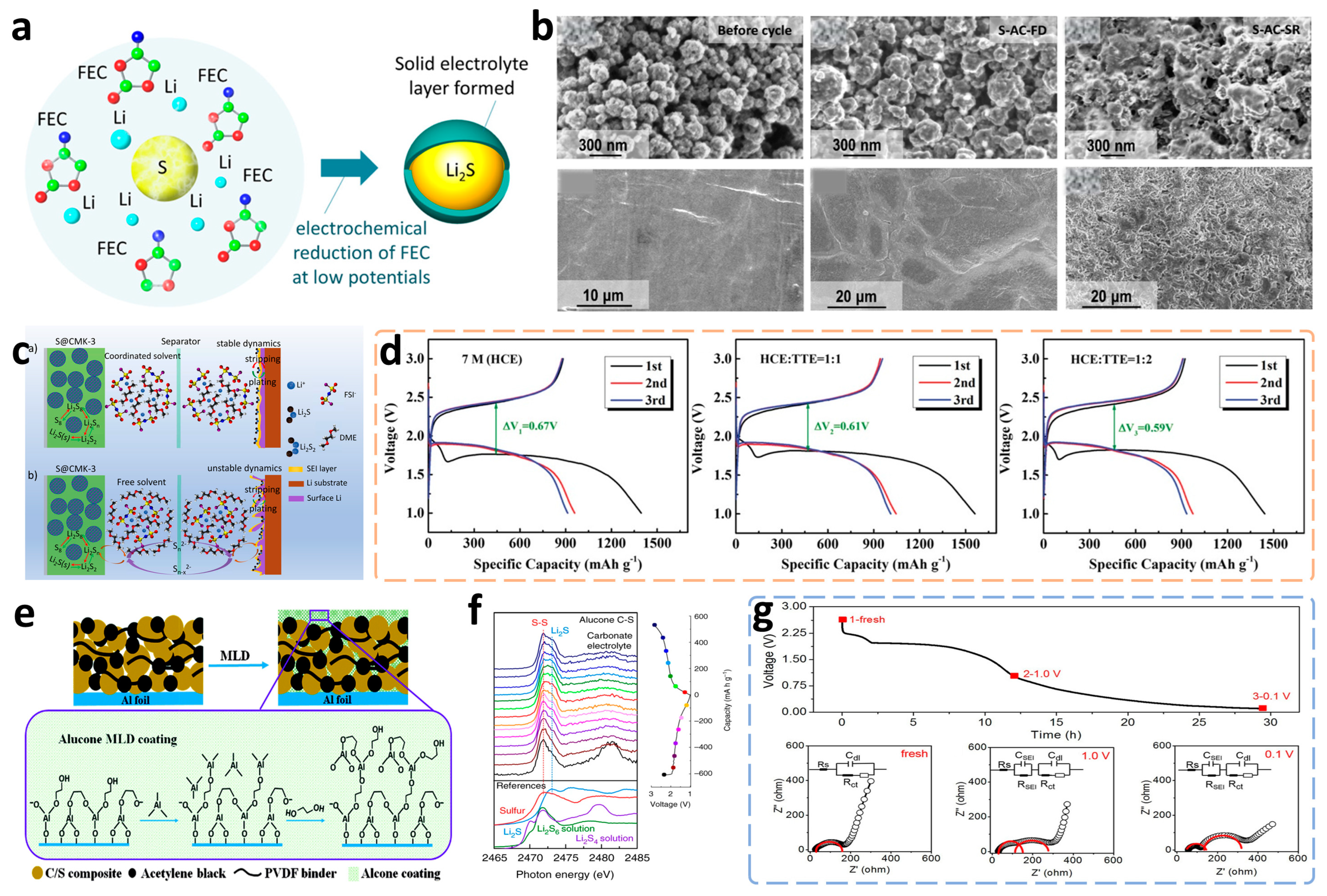 Batteries 09 00027 g015 Batteries 09 00027 g015