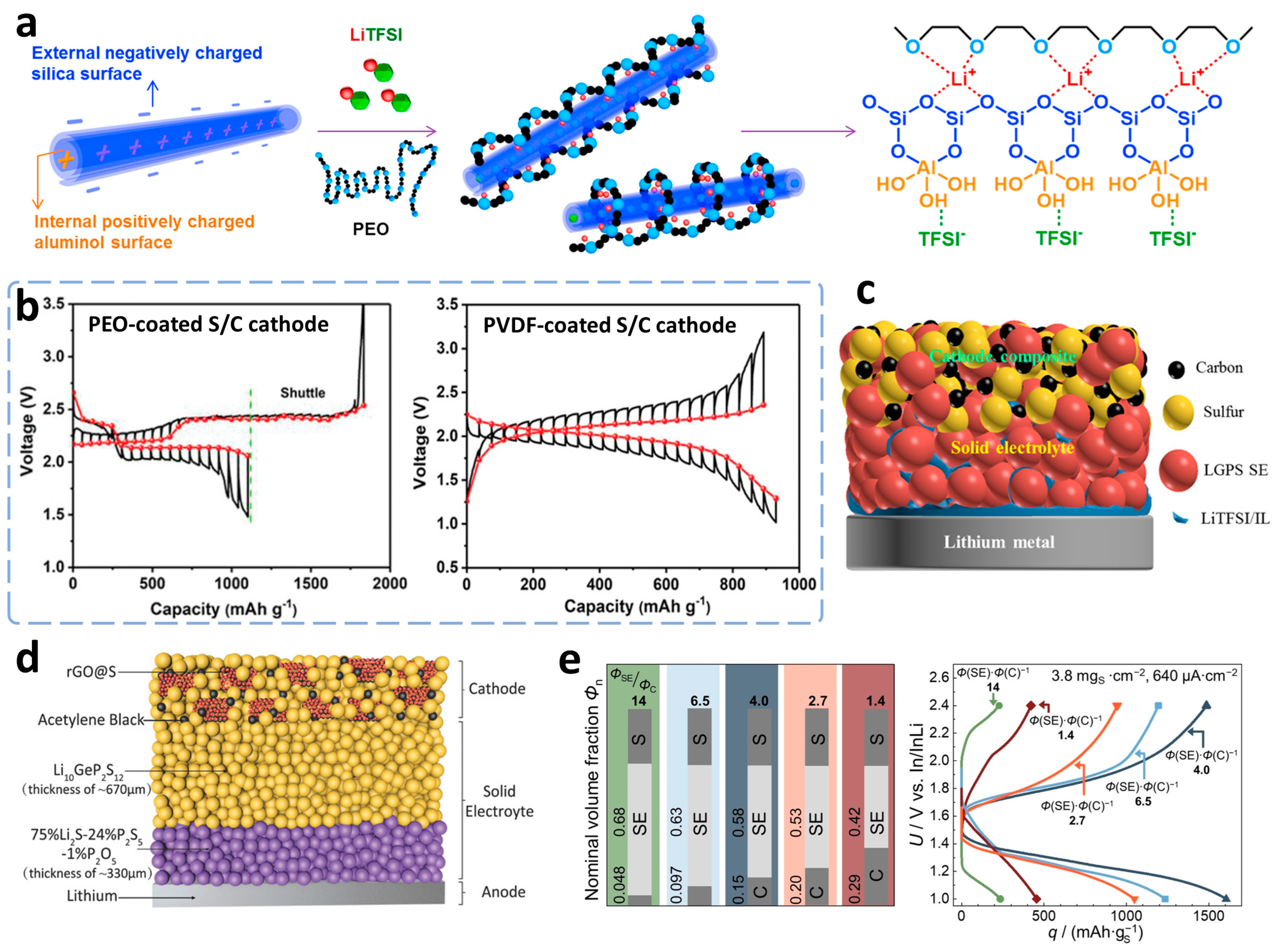 Batteries 09 00027 g016 Batteries 09 00027 g016