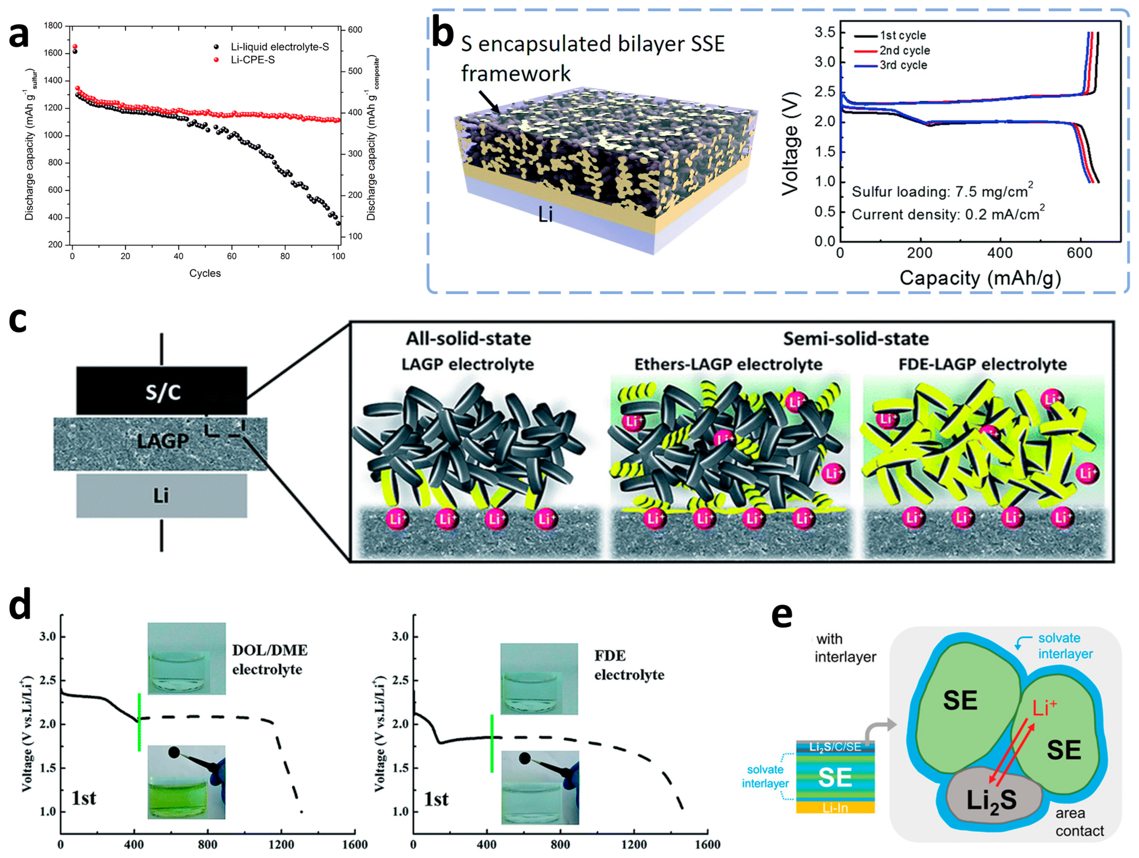 Batteries 09 00027 g017 Batteries 09 00027 g017