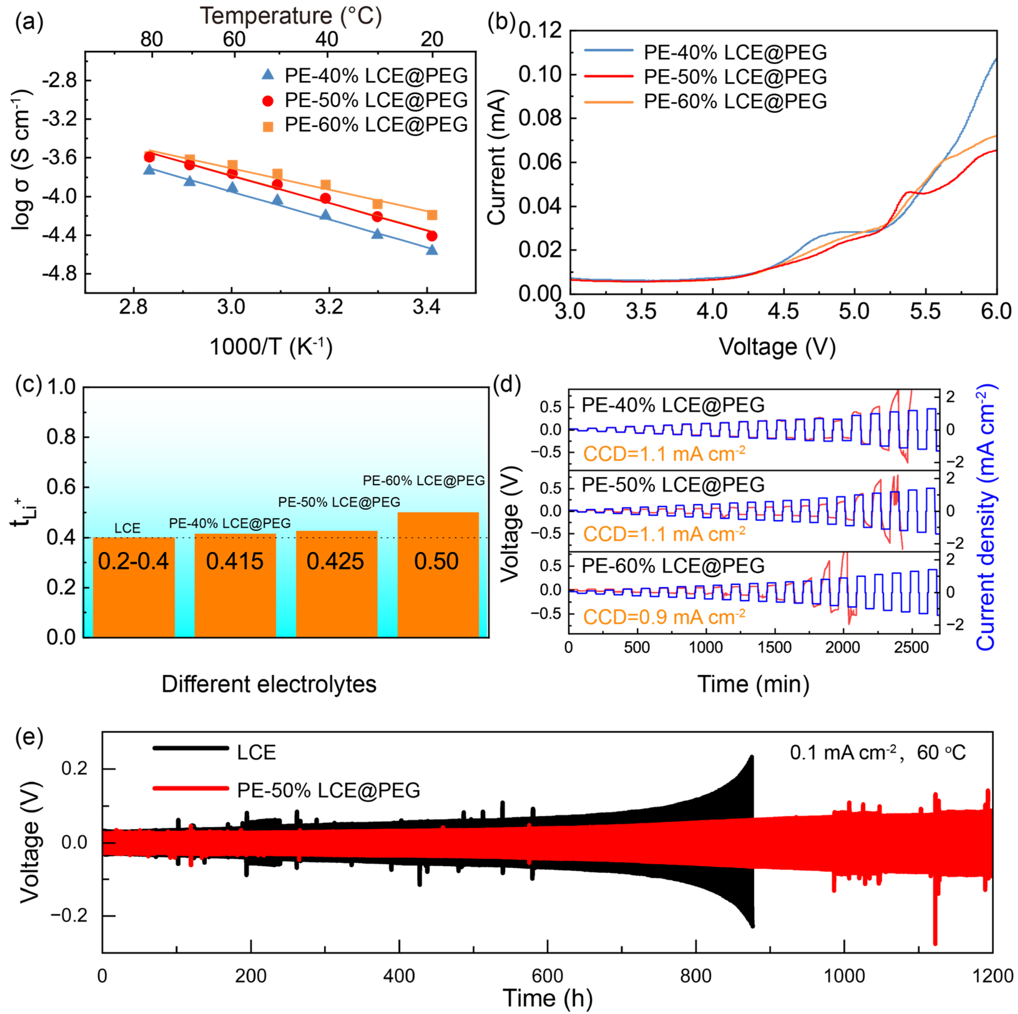 Batteries 09 00028 g003