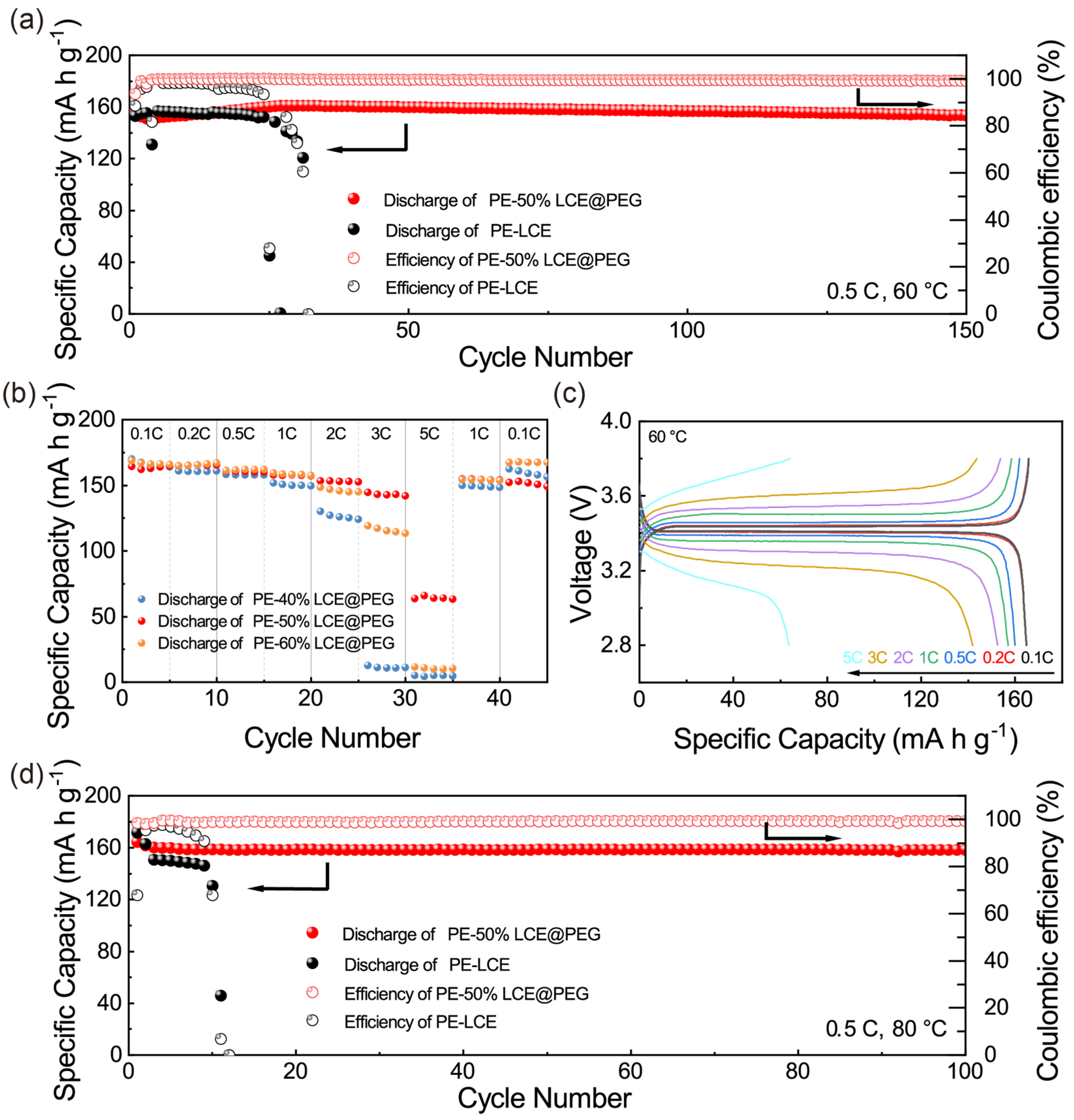 Batteries 09 00028 g004