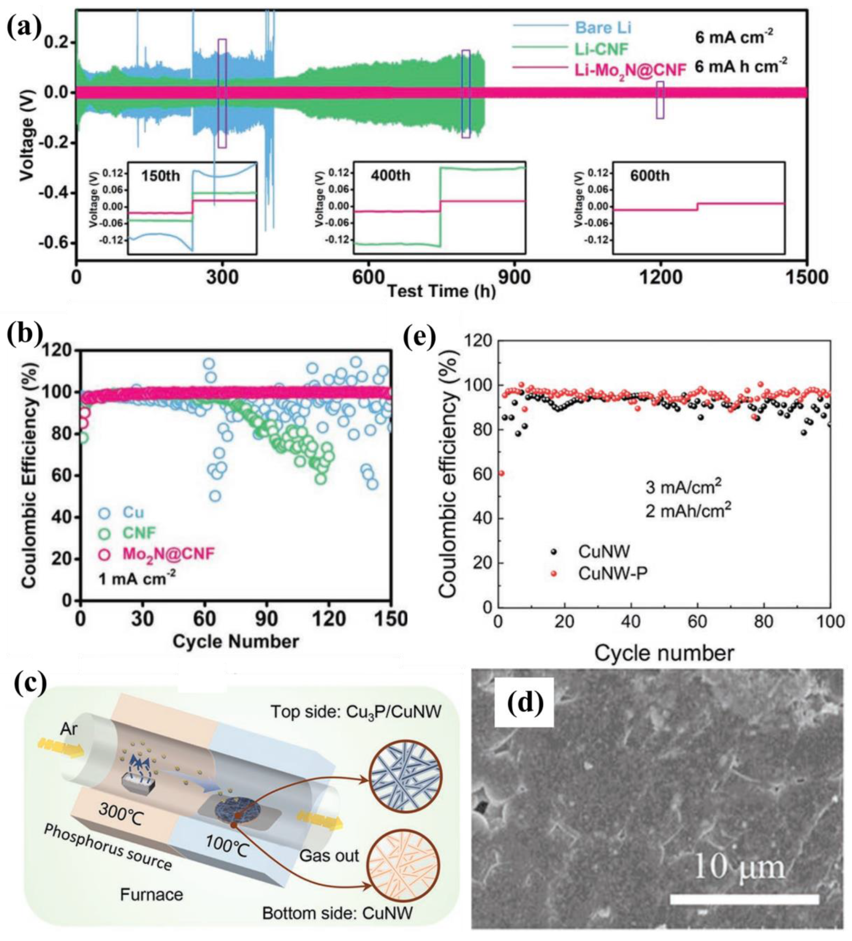 Batteries 09 00030 g005 Batteries 09 00030 g005