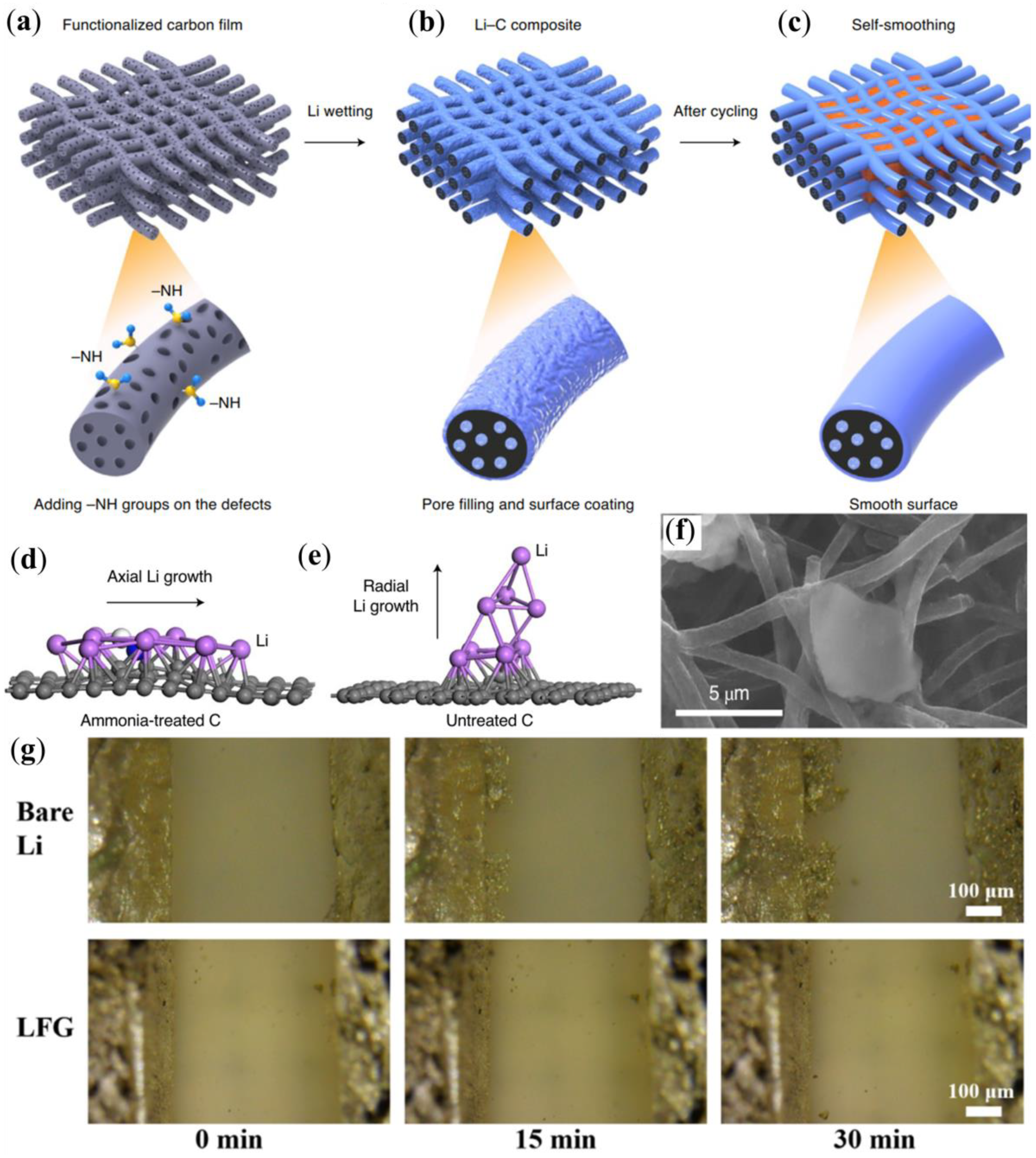 Batteries 09 00030 g007 Batteries 09 00030 g007