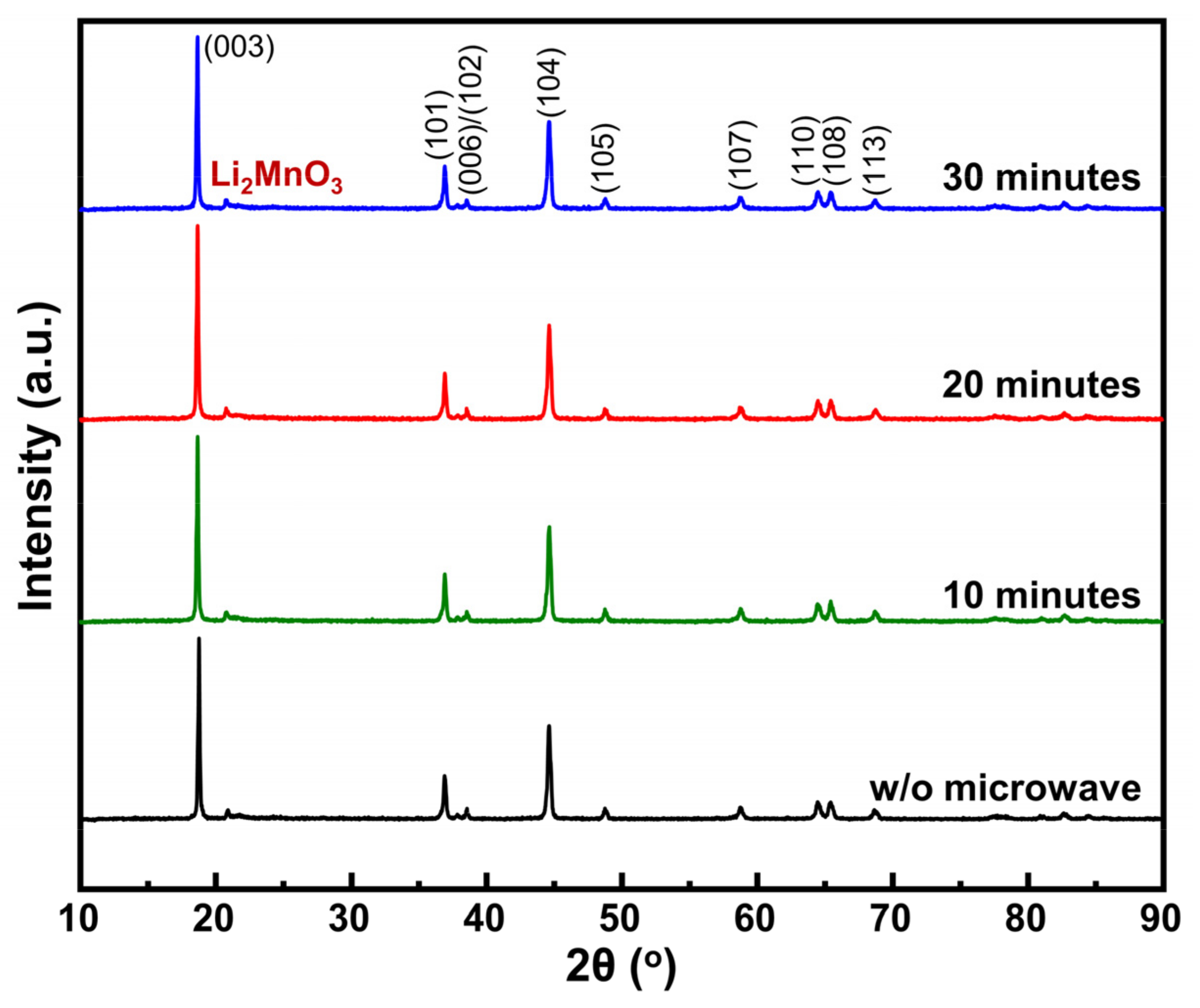 Batteries 09 00031 g001 Batteries 09 00031 g001