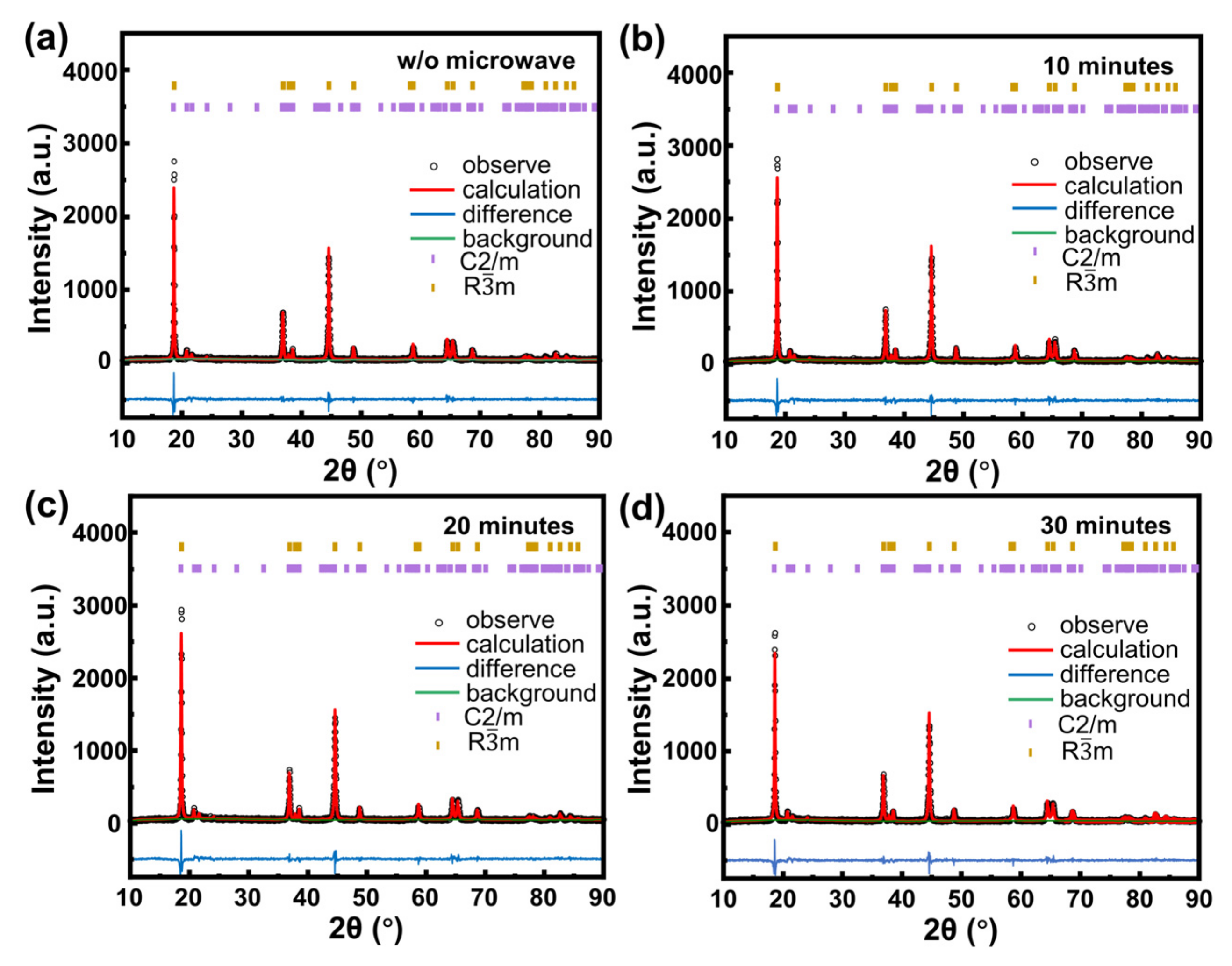 Batteries 09 00031 g002 Batteries 09 00031 g002