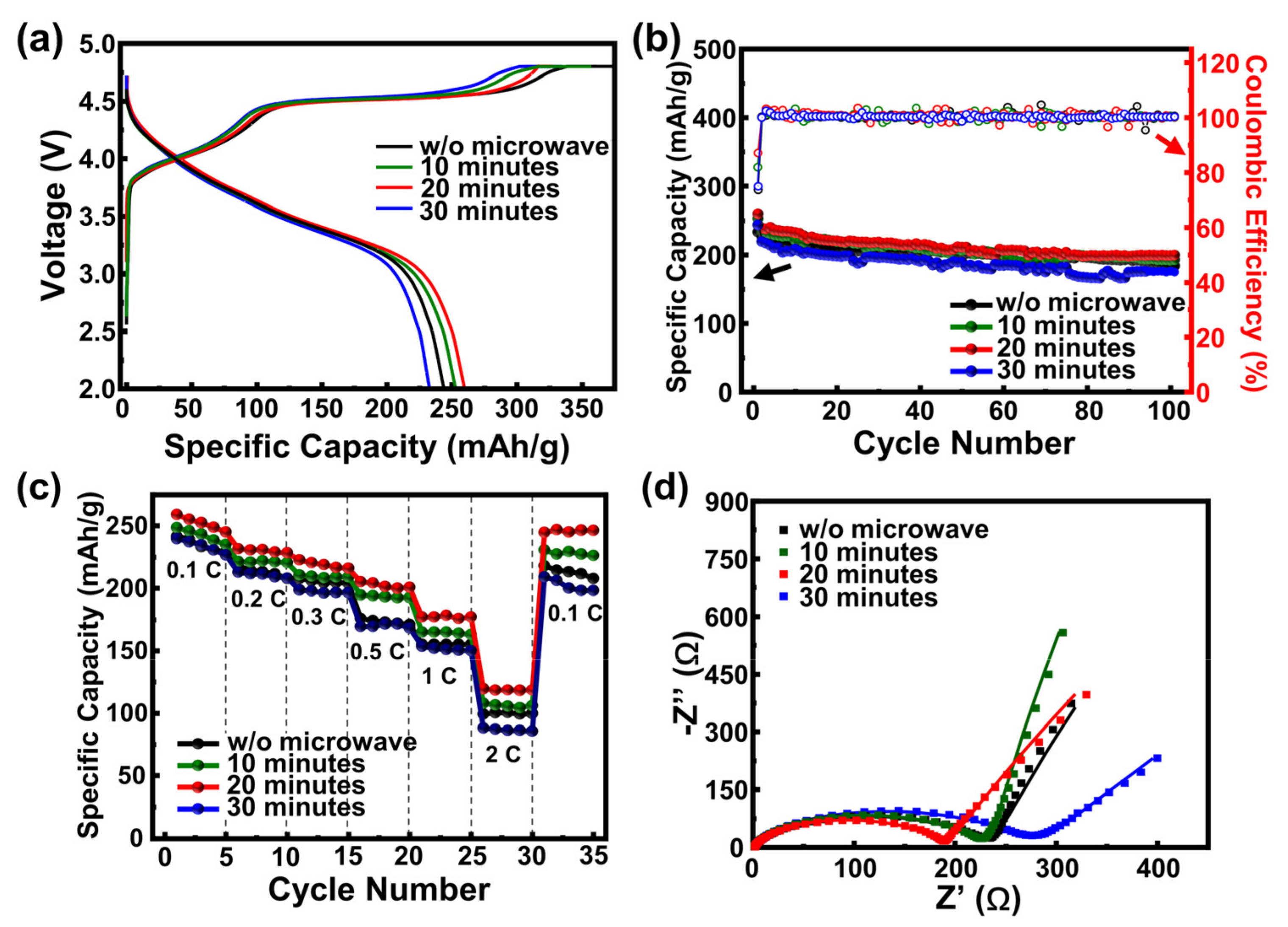 Batteries 09 00031 g004 Batteries 09 00031 g004