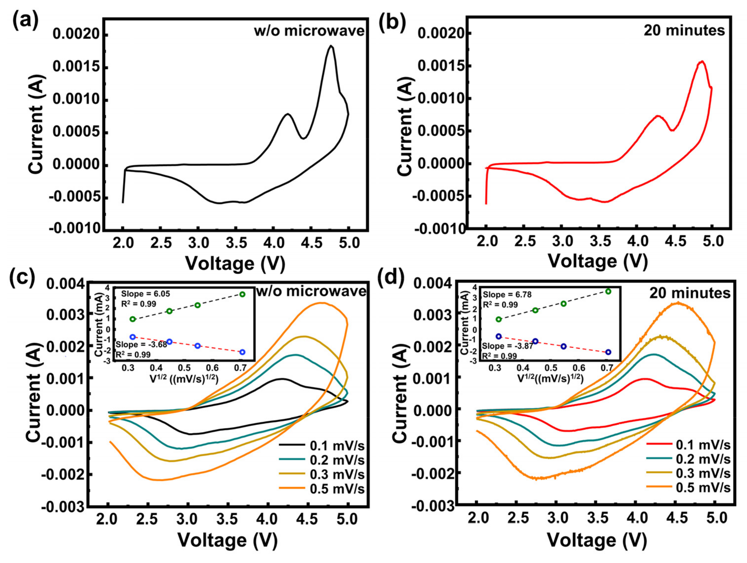 Batteries 09 00031 g005 Batteries 09 00031 g005