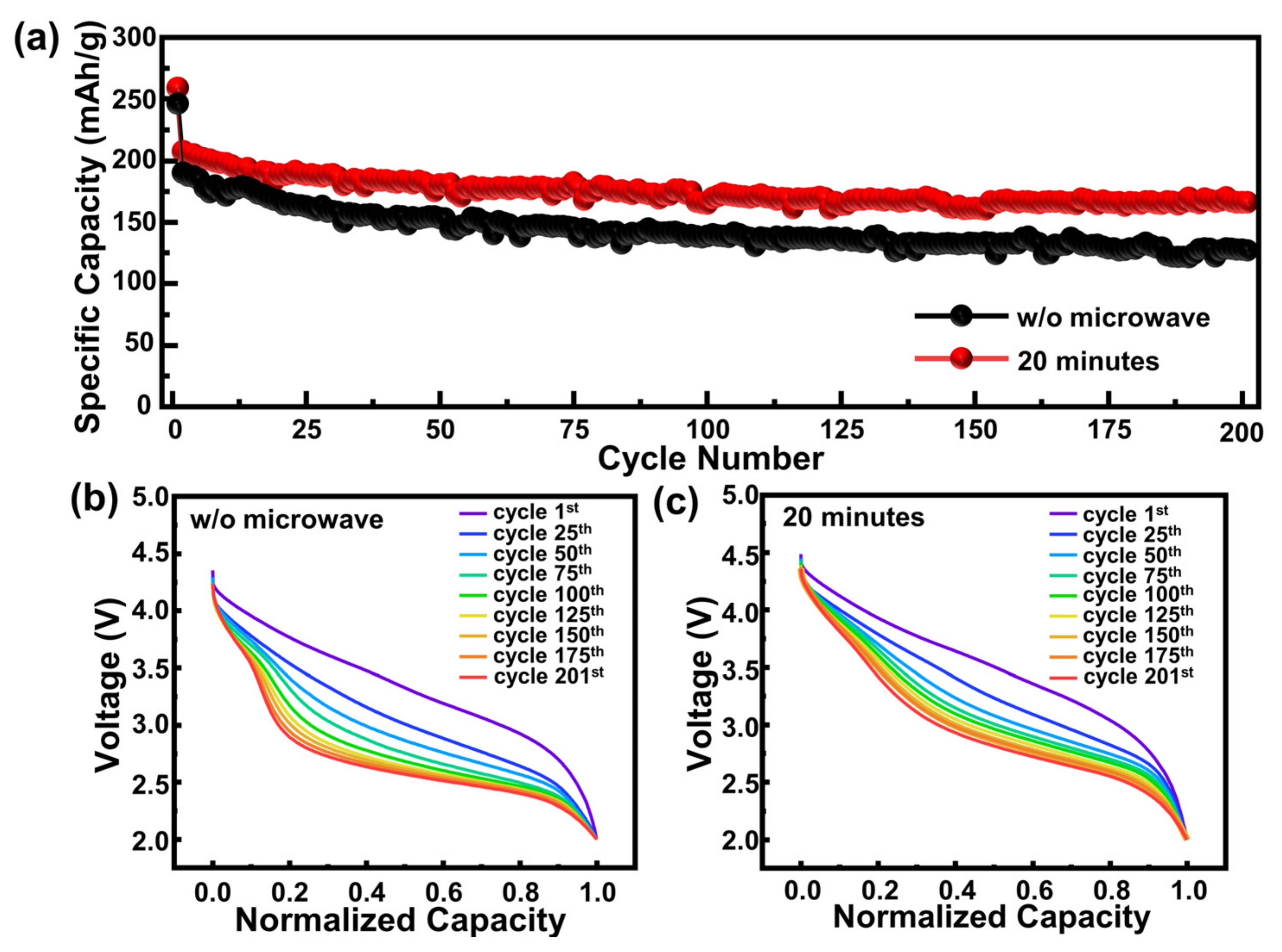 Batteries 09 00031 g006 Batteries 09 00031 g006