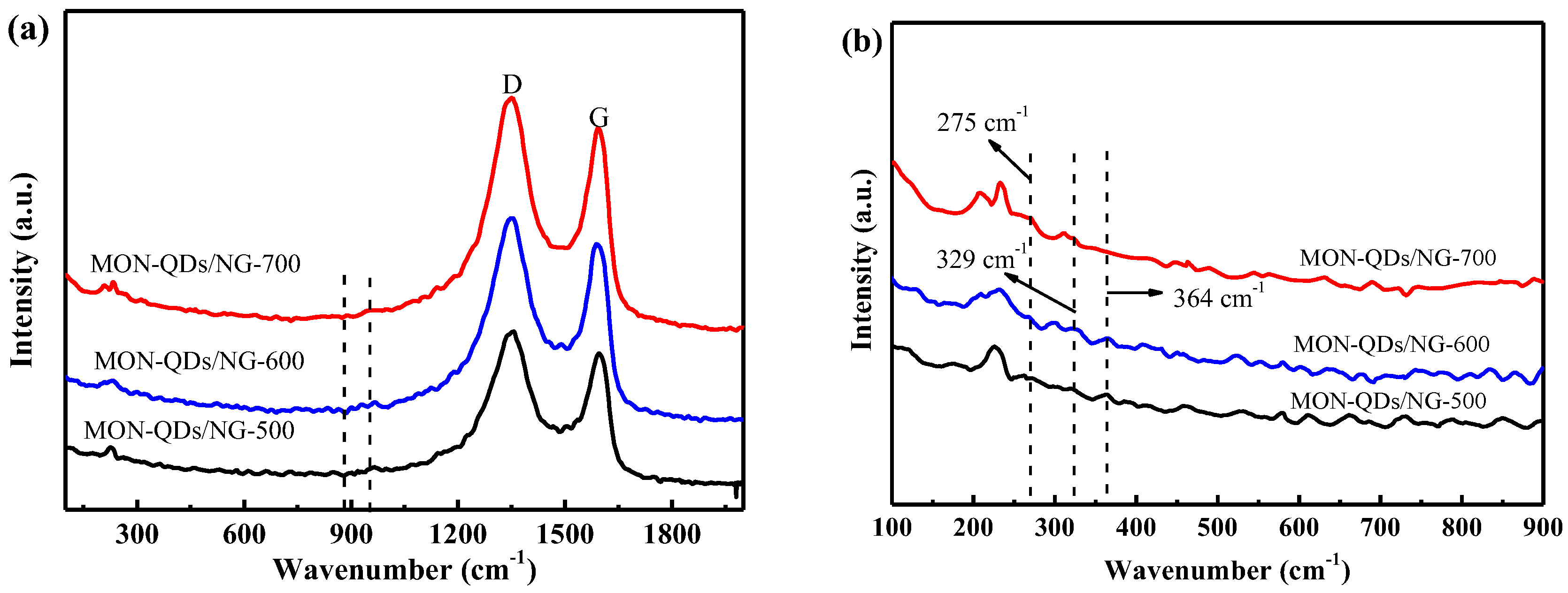 Batteries 09 00032 g002