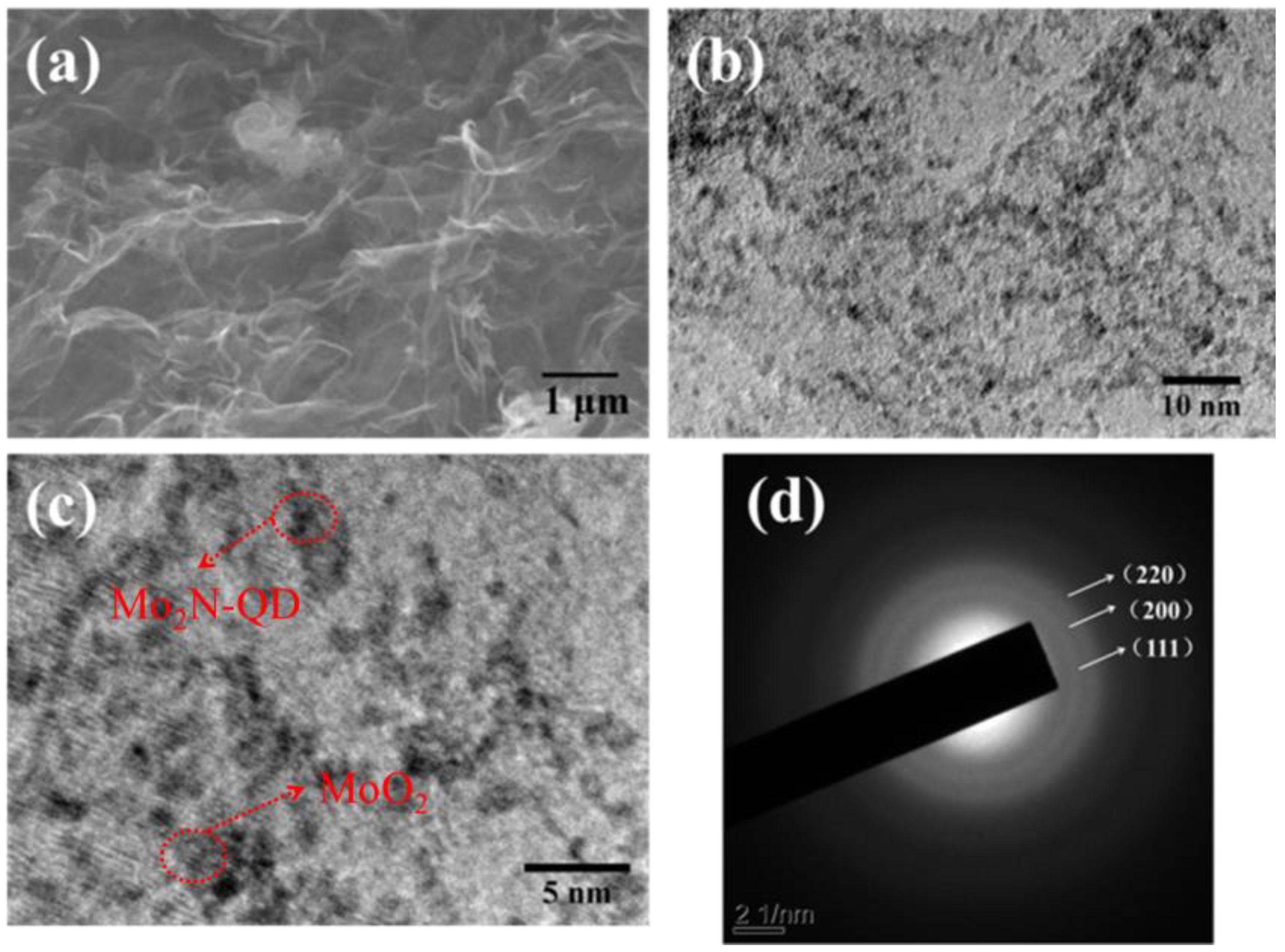 Batteries 09 00032 g004
