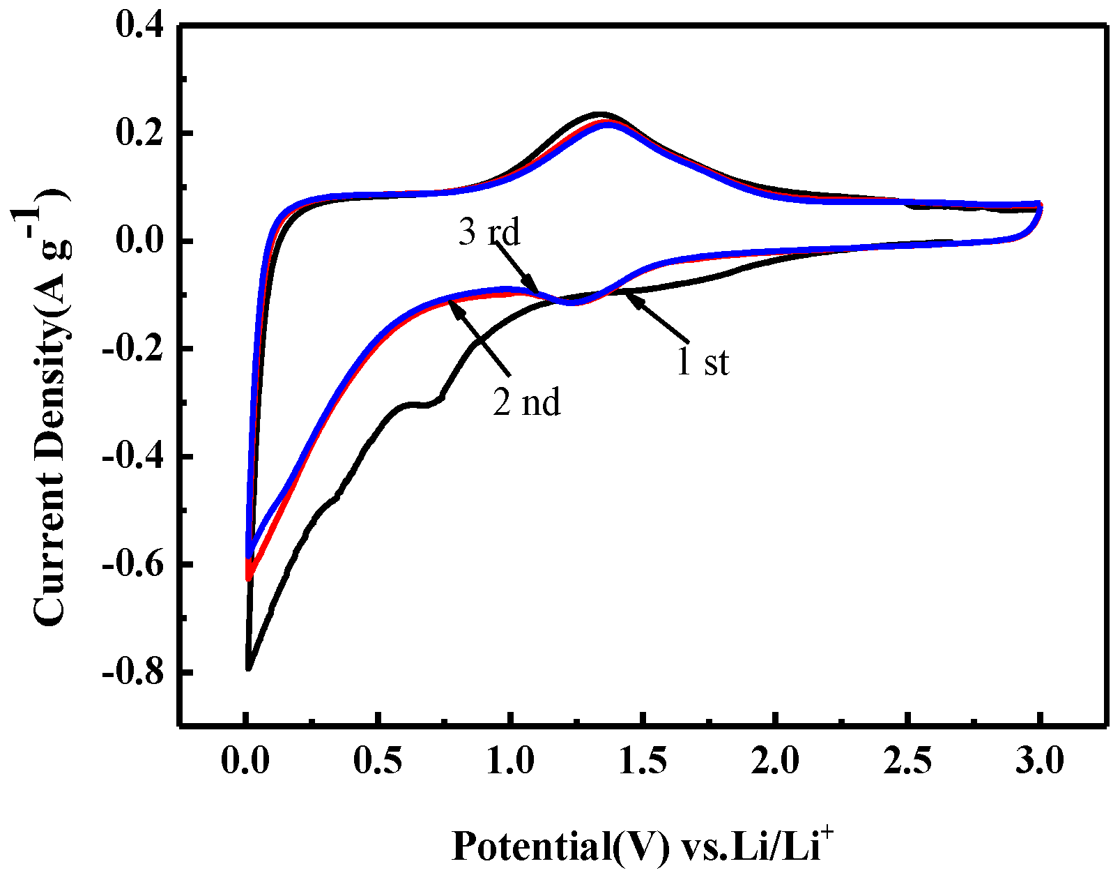 Batteries 09 00032 g006