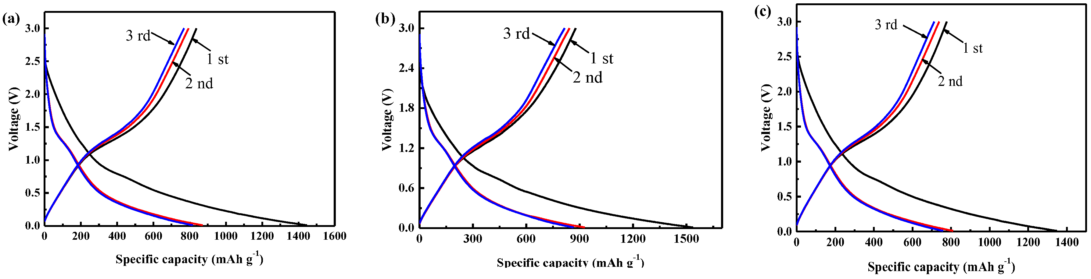 Batteries 09 00032 g007