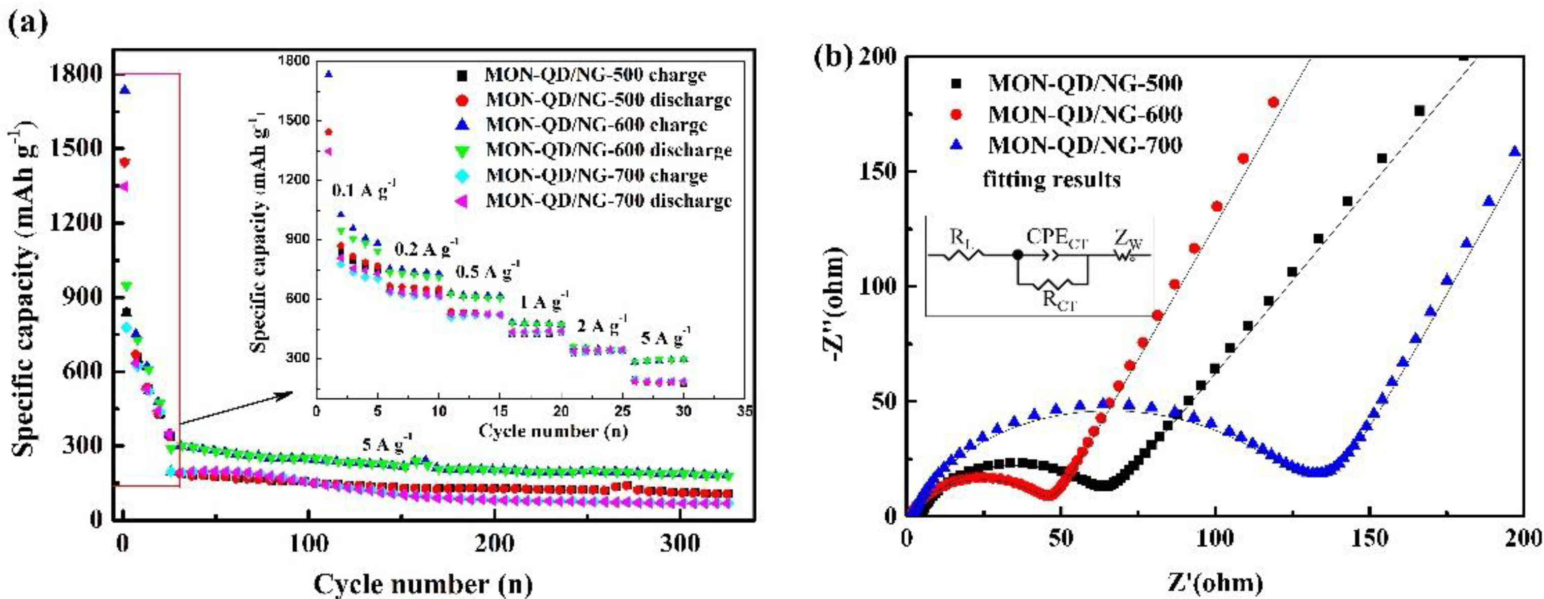 Batteries 09 00032 g008