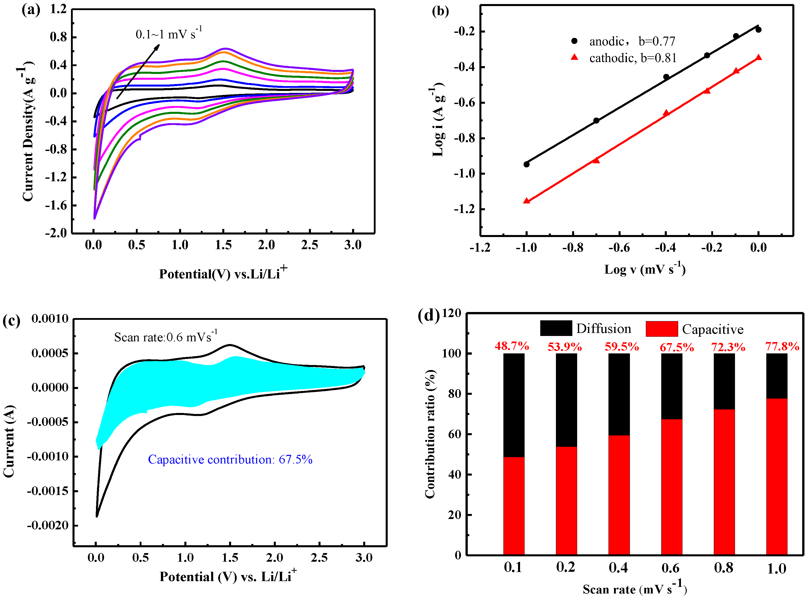 Batteries 09 00032 g009