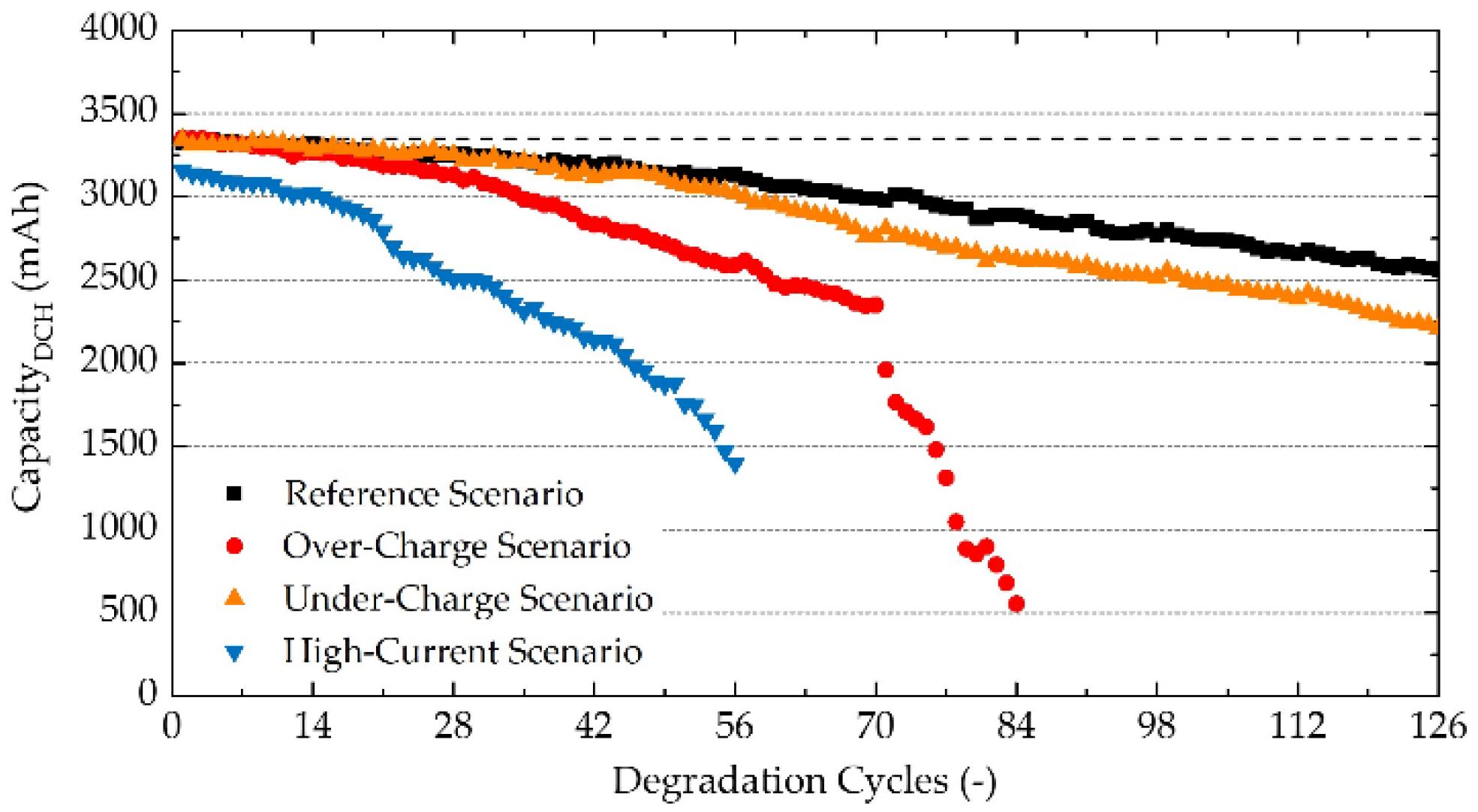 Batteries 09 00033 g001