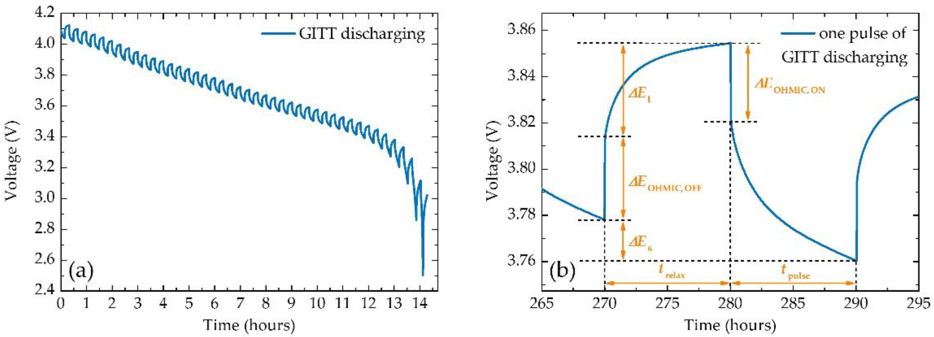 Batteries 09 00033 g005