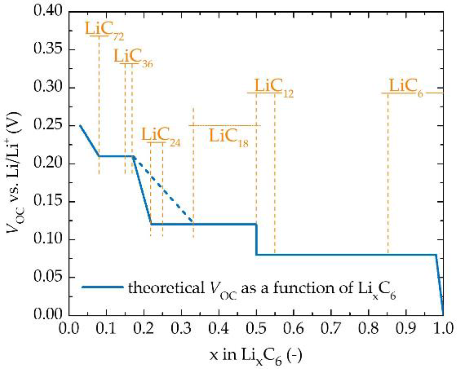 Batteries 09 00033 g006