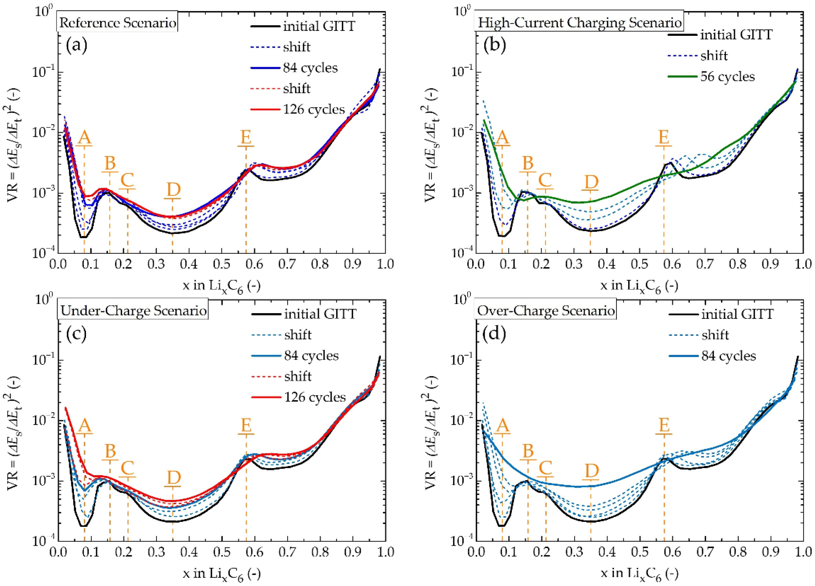Batteries 09 00033 g007
